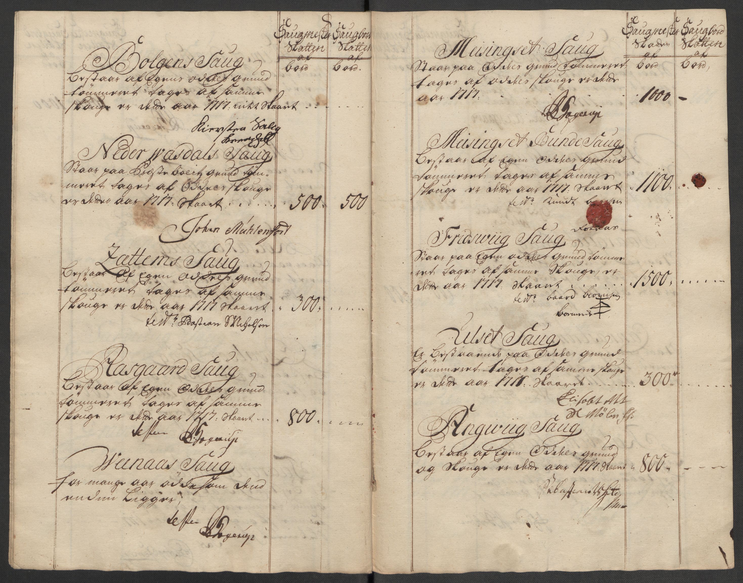 Rentekammeret inntil 1814, Reviderte regnskaper, Fogderegnskap, AV/RA-EA-4092/R56/L3750: Fogderegnskap Nordmøre, 1717, p. 116