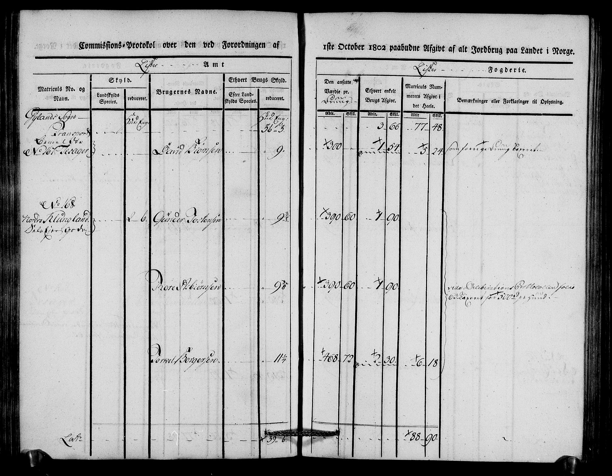 Rentekammeret inntil 1814, Realistisk ordnet avdeling, AV/RA-EA-4070/N/Ne/Nea/L0092: Lista fogderi. Kommisjonsprotokoll "Nr. 1", for Hidra, Nes, Bakke, Tonstad, Gyland, Feda og Liknes sogn, 1803, p. 168