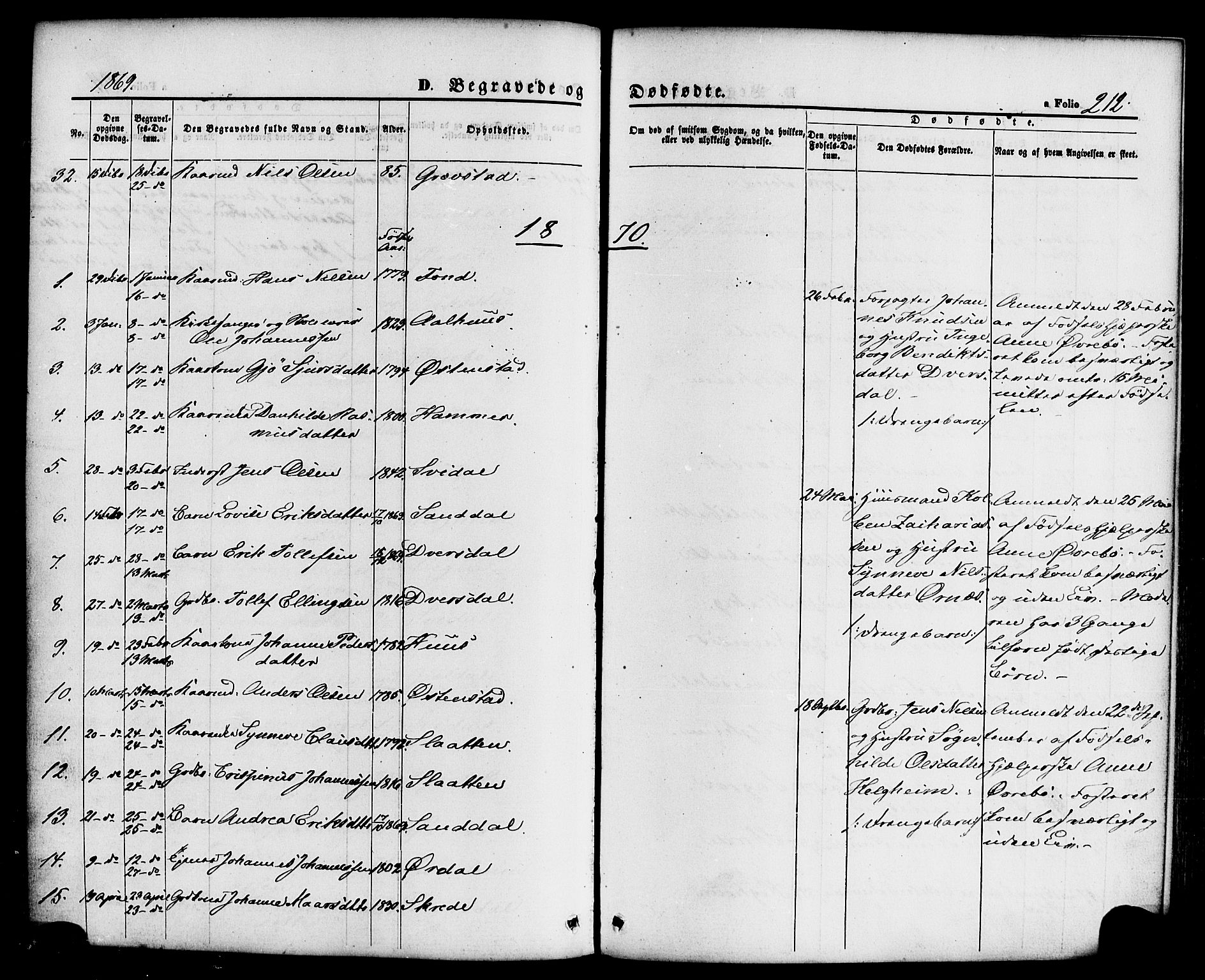 Jølster sokneprestembete, SAB/A-80701/H/Haa/Haaa/L0011: Parish register (official) no. A 11, 1866-1881, p. 212