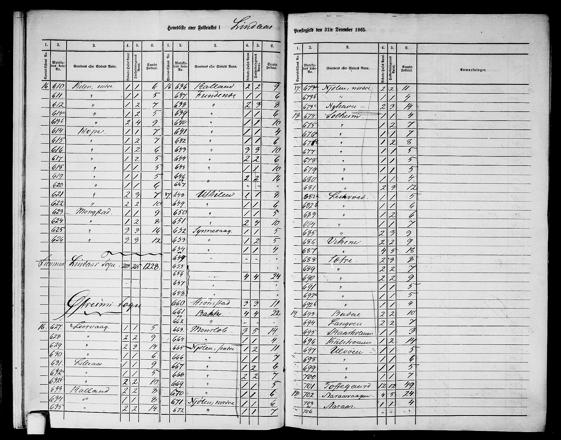 RA, 1865 census for Lindås, 1865, p. 12