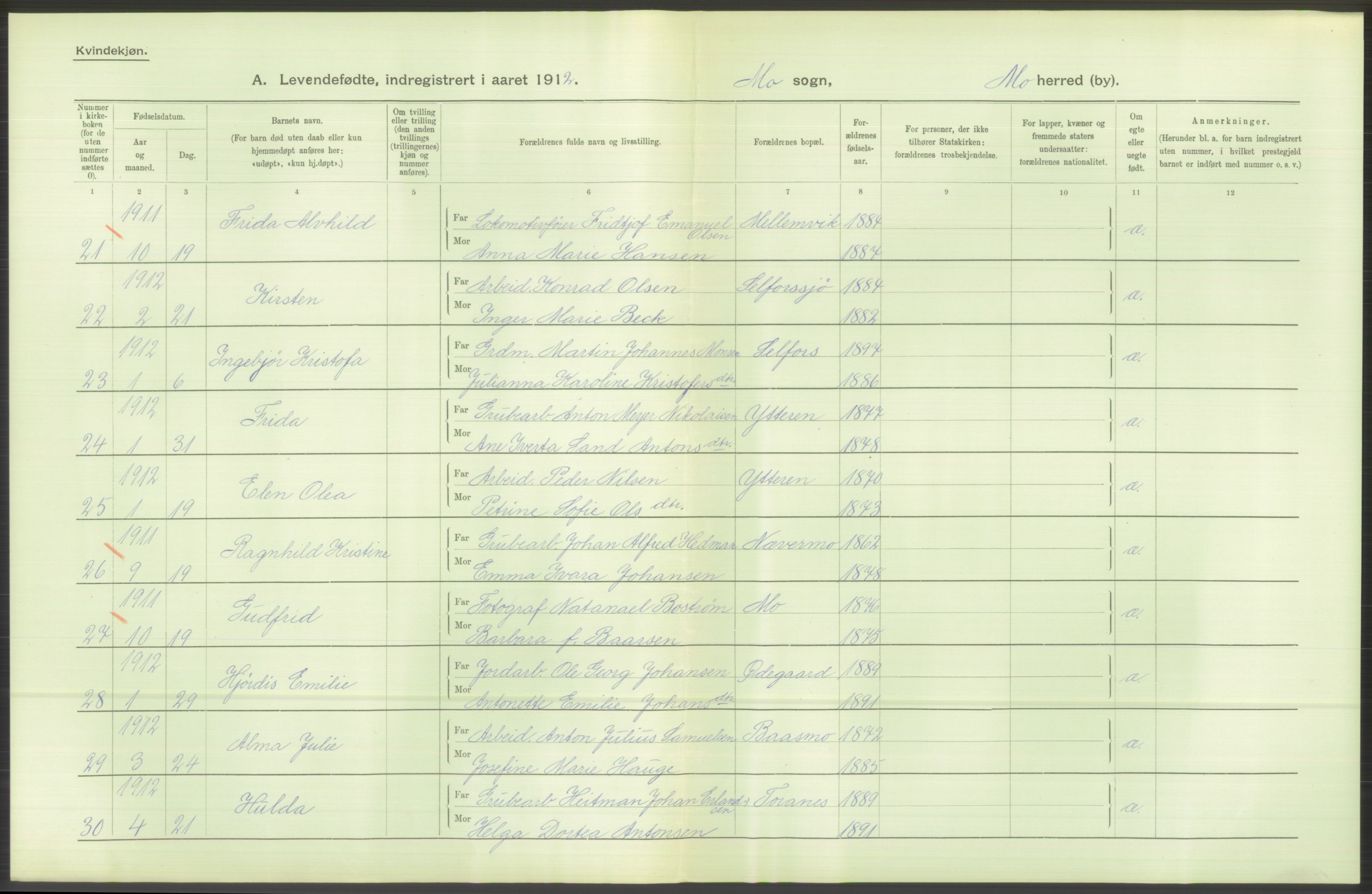 Statistisk sentralbyrå, Sosiodemografiske emner, Befolkning, AV/RA-S-2228/D/Df/Dfb/Dfbb/L0046: Nordlands amt: Levendefødte menn og kvinner. Bygder., 1912, p. 62