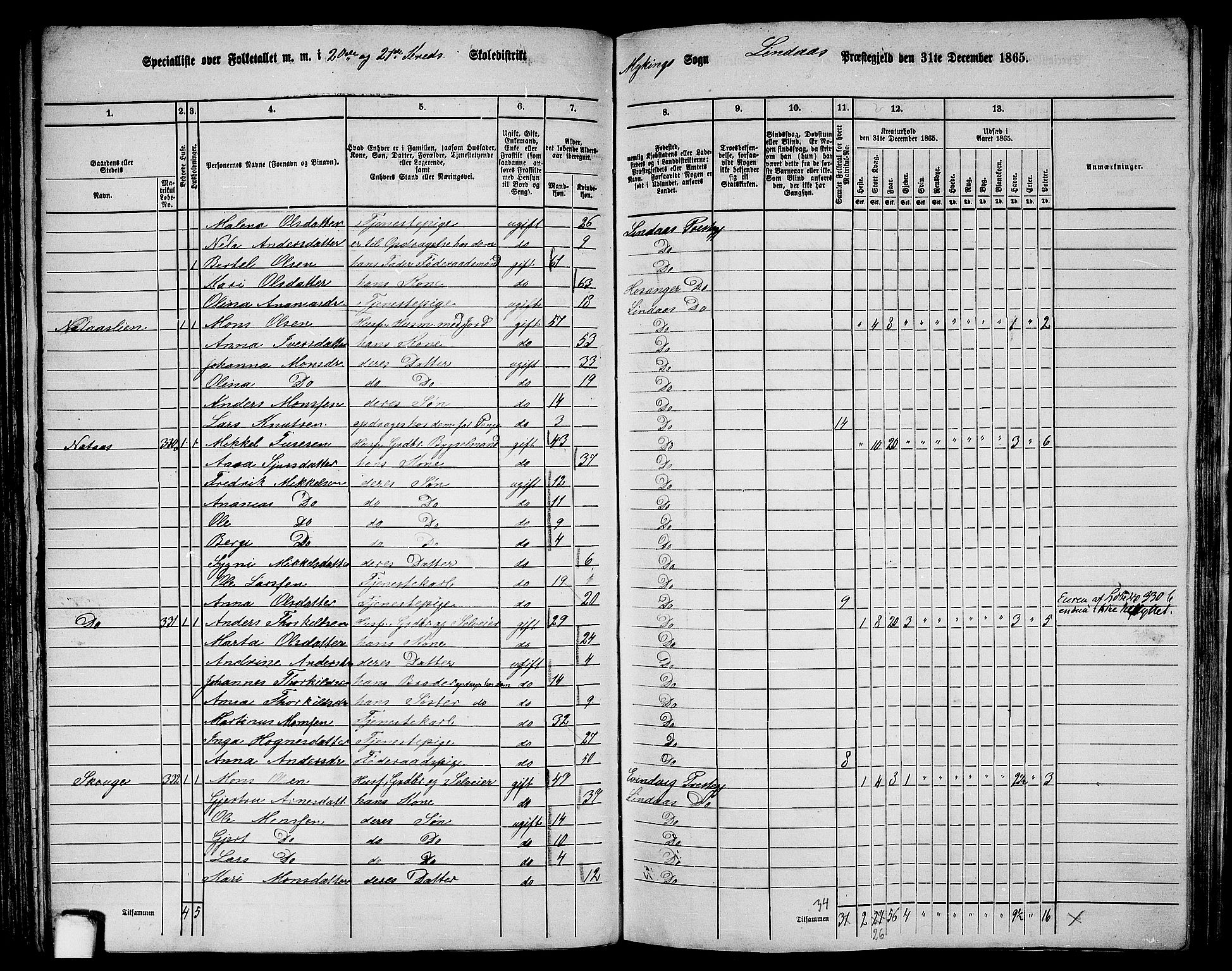 RA, 1865 census for Lindås, 1865, p. 139