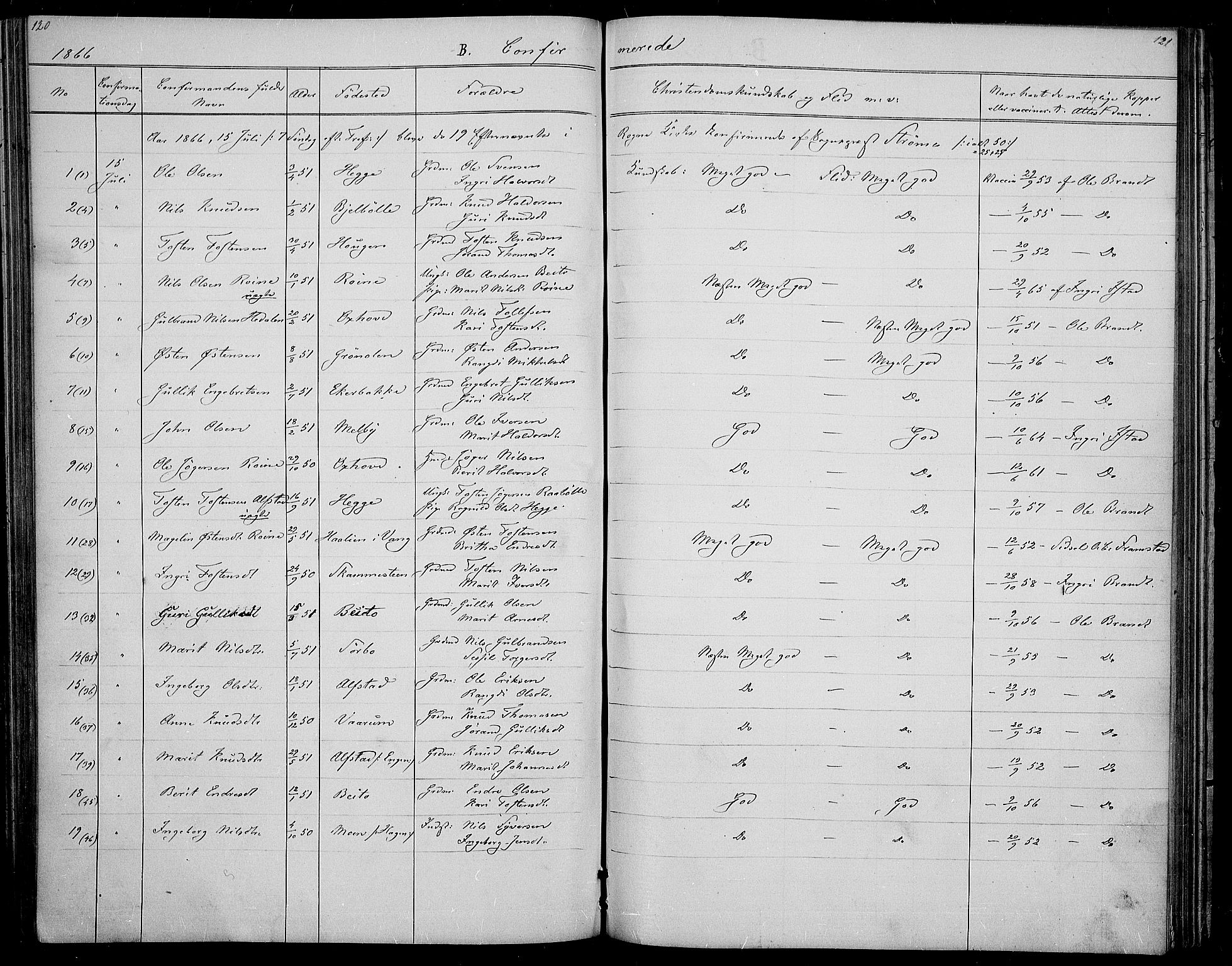 Øystre Slidre prestekontor, AV/SAH-PREST-138/H/Ha/Hab/L0001: Parish register (copy) no. 1, 1866-1886, p. 120-121