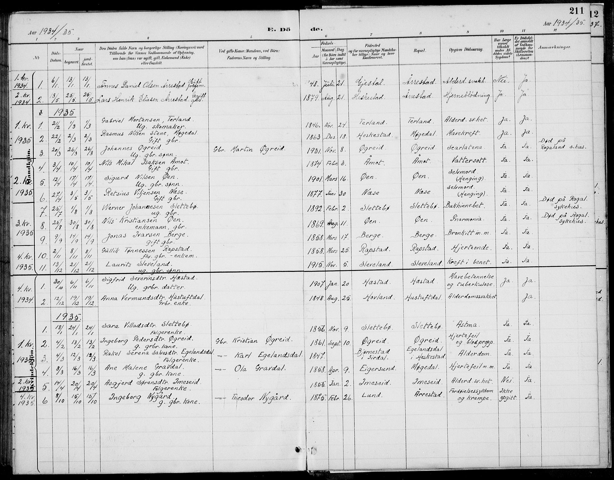 Helleland sokneprestkontor, AV/SAST-A-101810: Parish register (copy) no. B 4, 1887-1941, p. 211