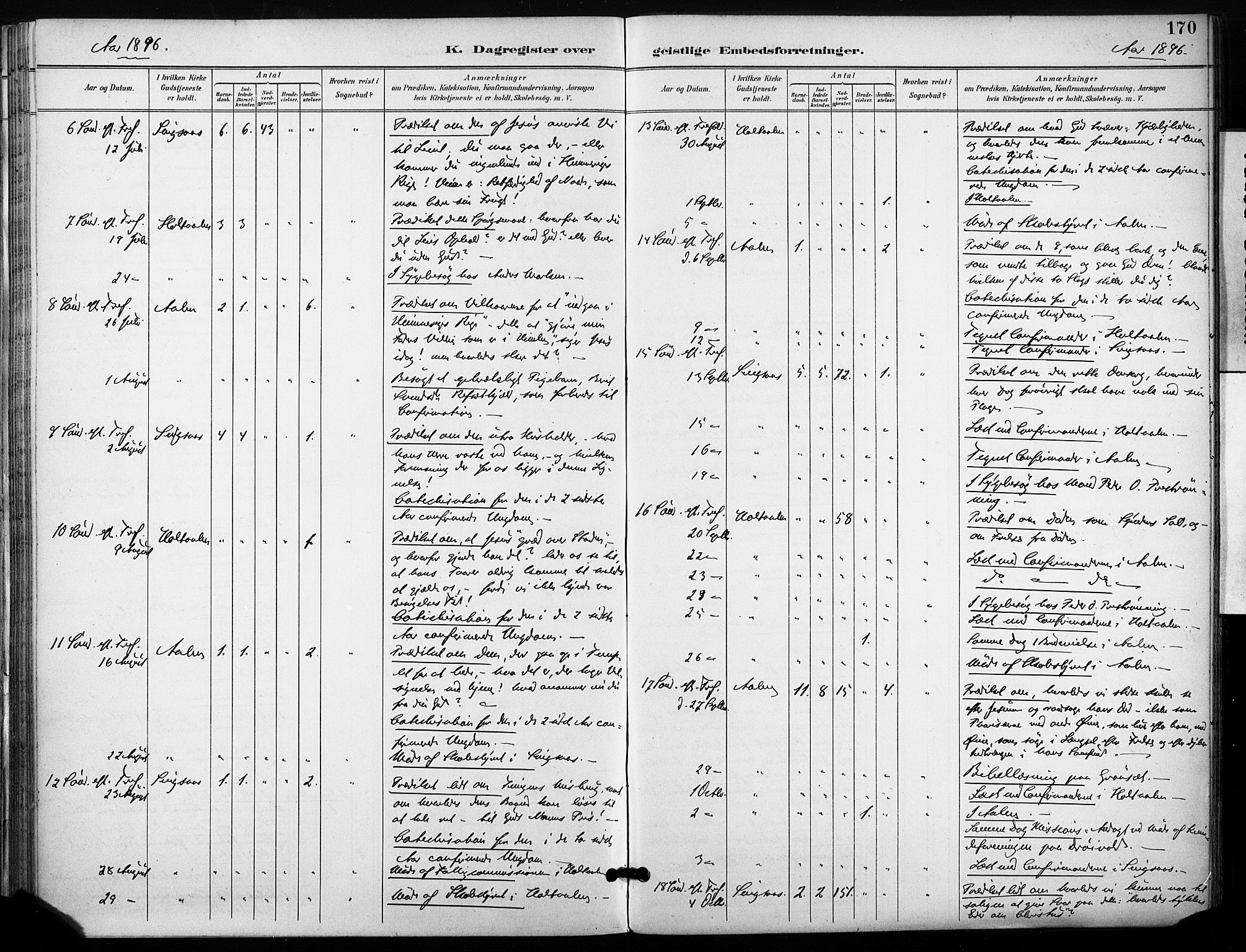 Ministerialprotokoller, klokkerbøker og fødselsregistre - Sør-Trøndelag, AV/SAT-A-1456/685/L0973: Parish register (official) no. 685A10, 1891-1907, p. 170