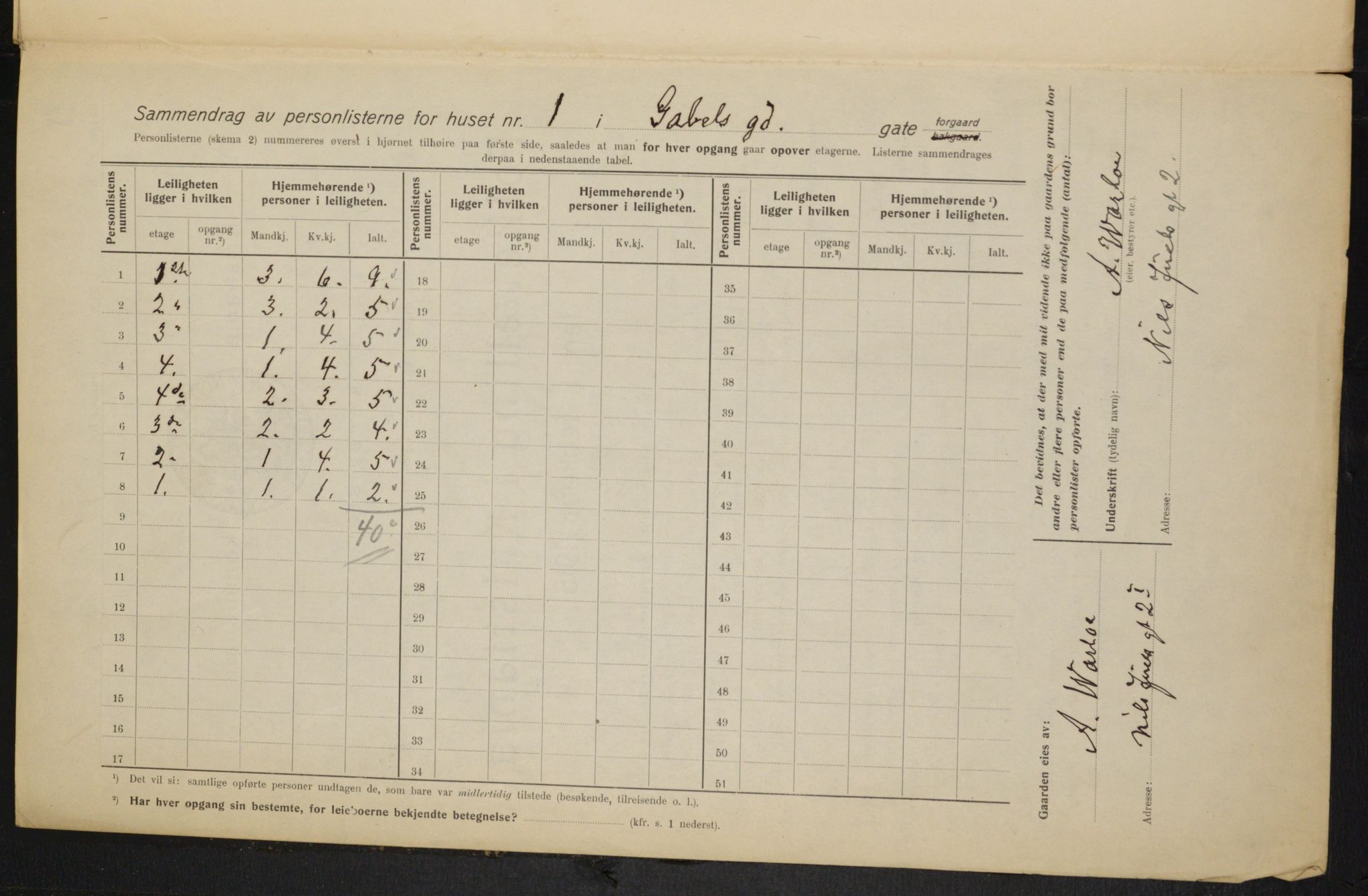 OBA, Municipal Census 1915 for Kristiania, 1915, p. 28162