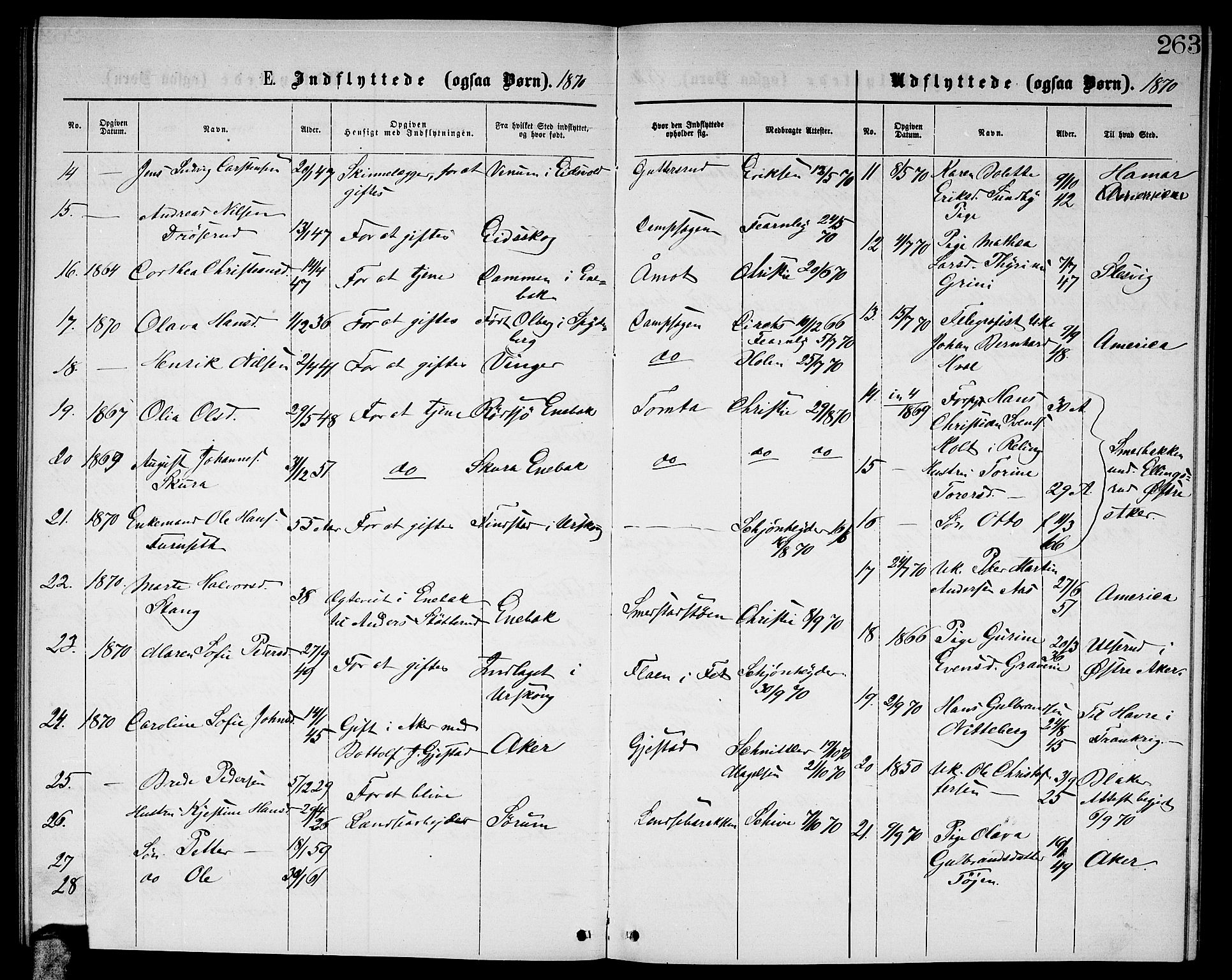 Fet prestekontor Kirkebøker, SAO/A-10370a/G/Ga/L0004: Parish register (copy) no. I 4, 1868-1874, p. 263