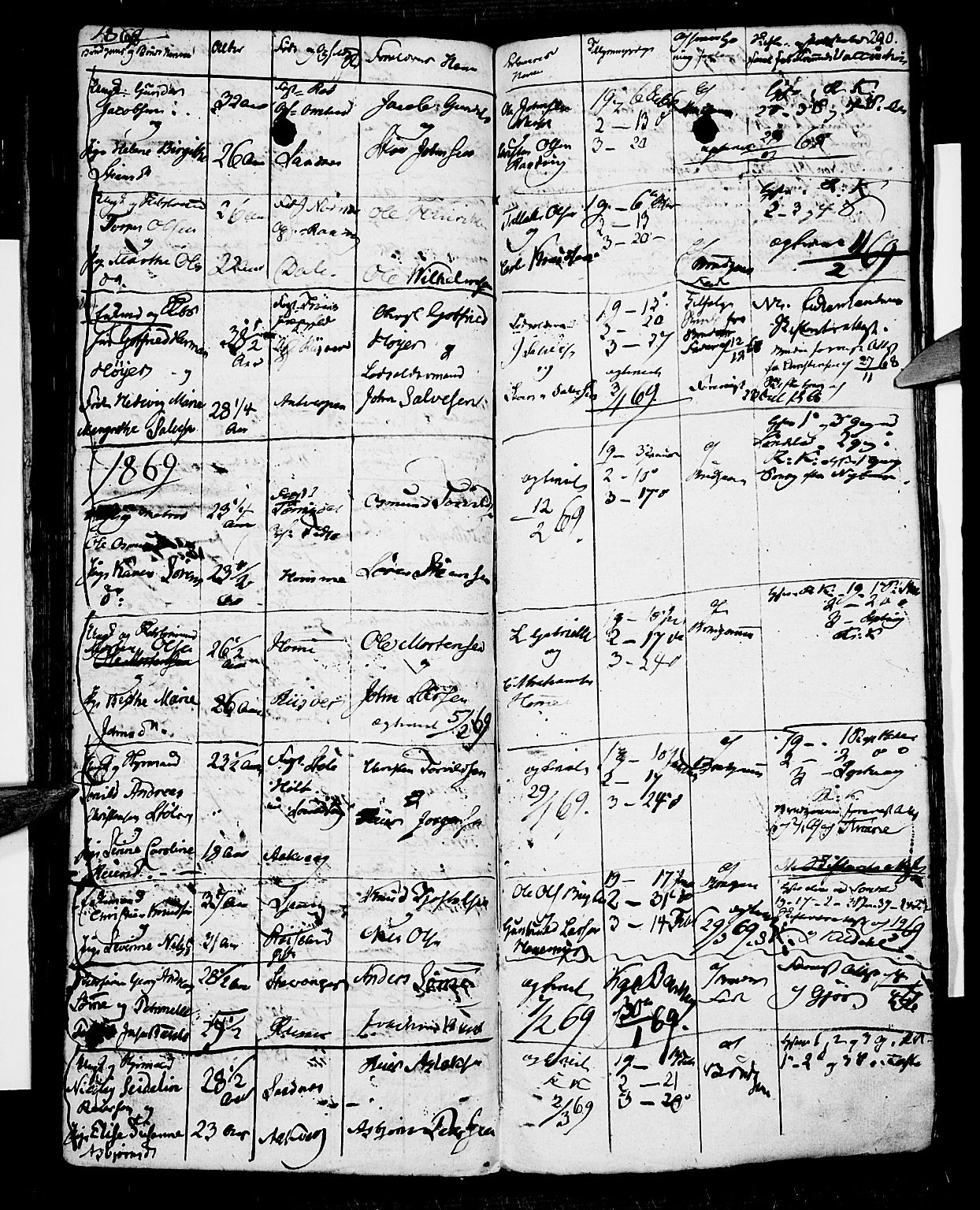 Risør sokneprestkontor, SAK/1111-0035/F/Fb/L0003: Parish register (copy) no. B 3 /1, 1812-1874, p. 290