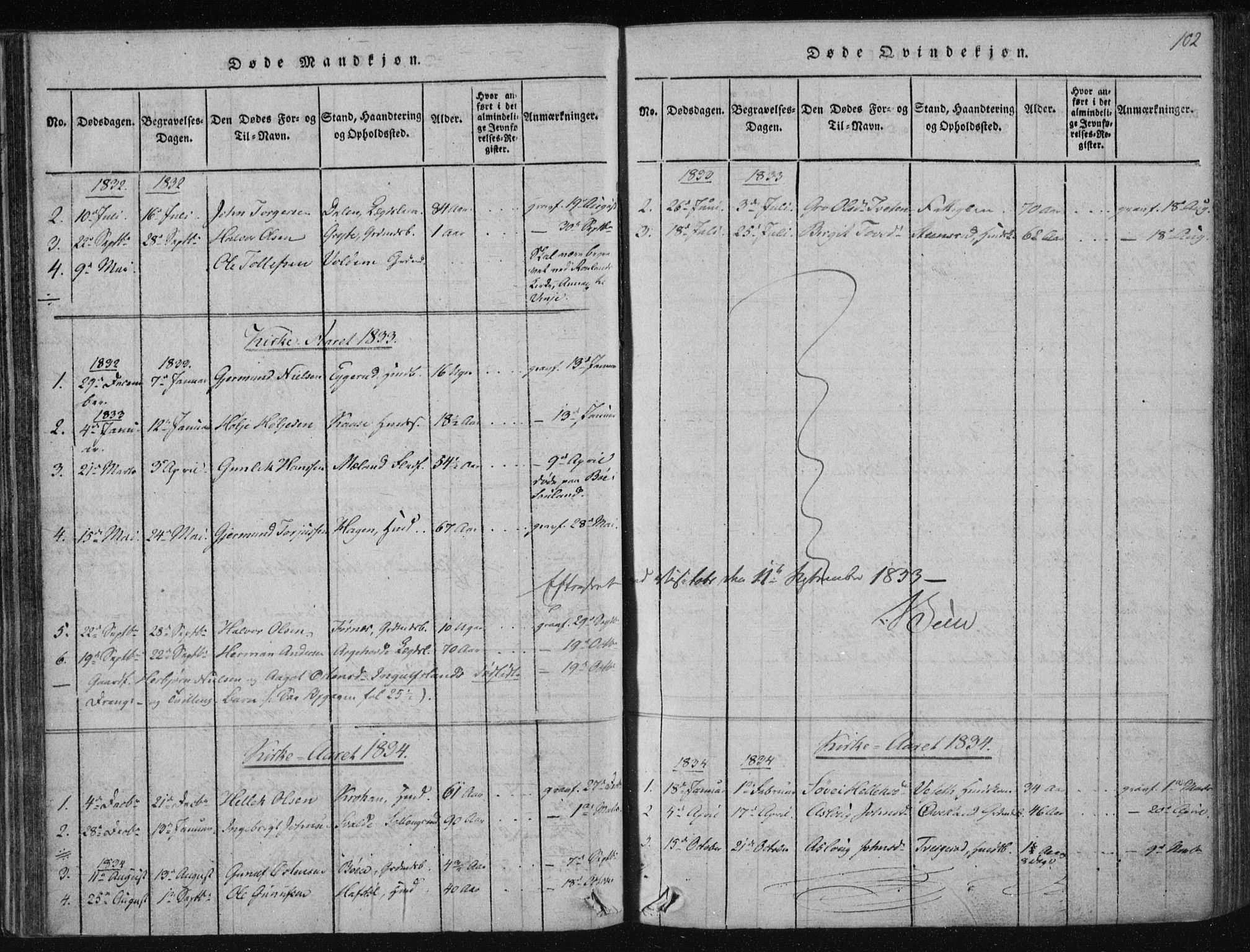 Tinn kirkebøker, AV/SAKO-A-308/F/Fc/L0001: Parish register (official) no. III 1, 1815-1843, p. 102