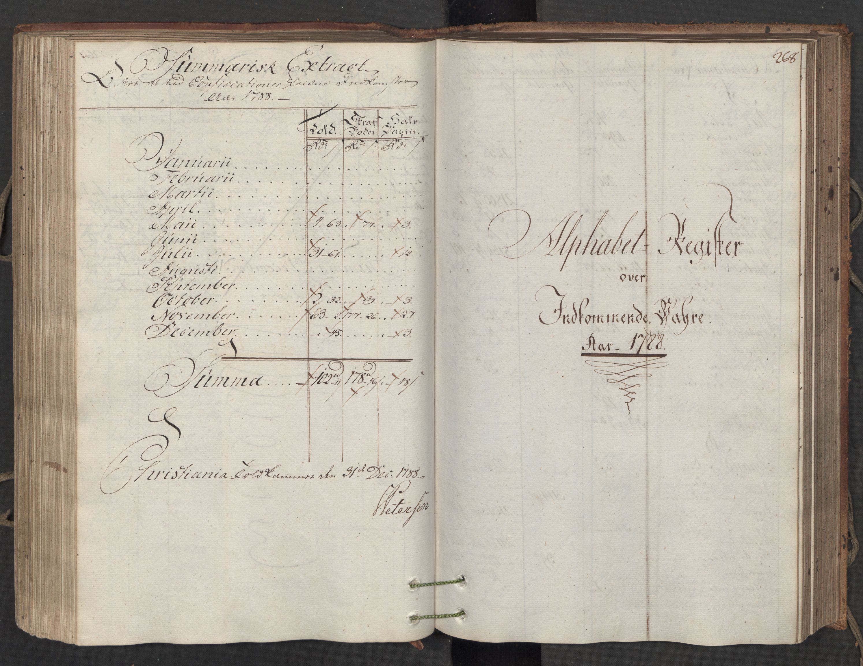 Generaltollkammeret, tollregnskaper, AV/RA-EA-5490/R06/L0173/0001: Tollregnskaper Kristiania / Inngående hovedtollbok, 1788, p. 267b-268a