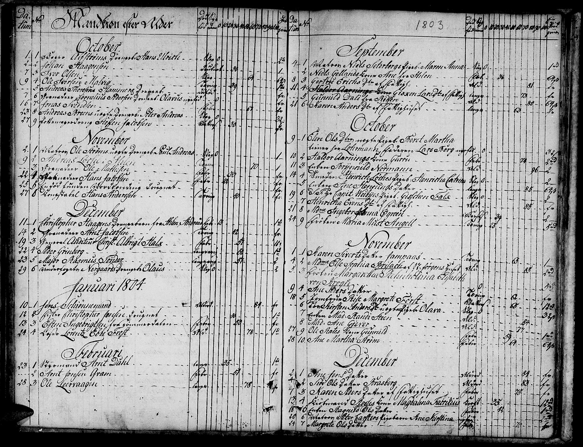 Ministerialprotokoller, klokkerbøker og fødselsregistre - Sør-Trøndelag, SAT/A-1456/601/L0040: Parish register (official) no. 601A08, 1783-1818, p. 62