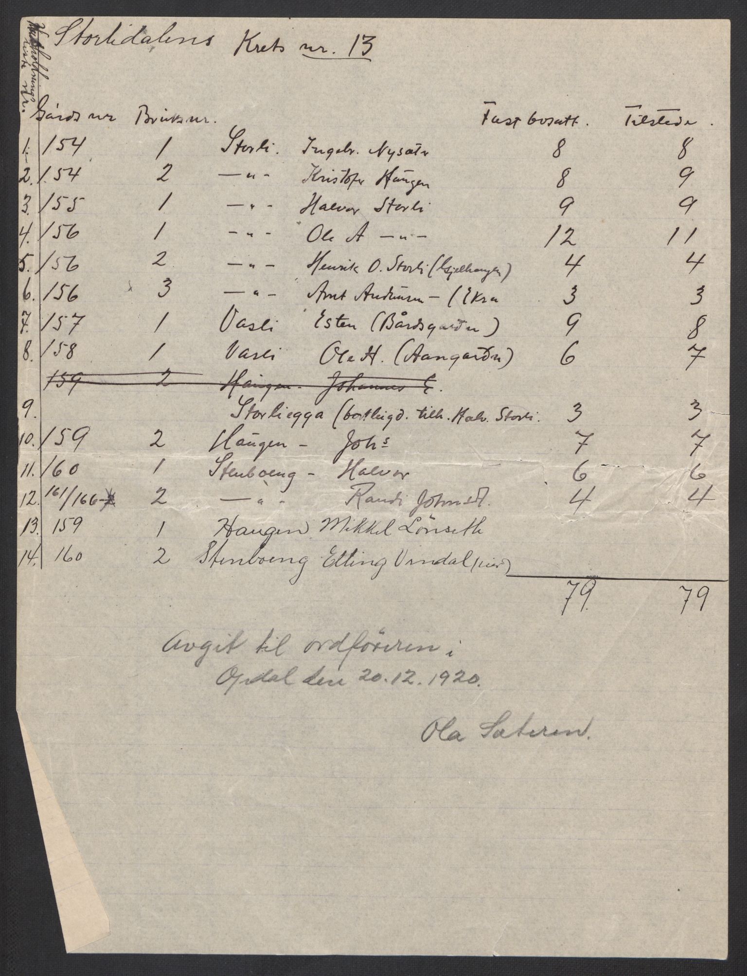 SAT, 1920 census for Oppdal, 1920, p. 42