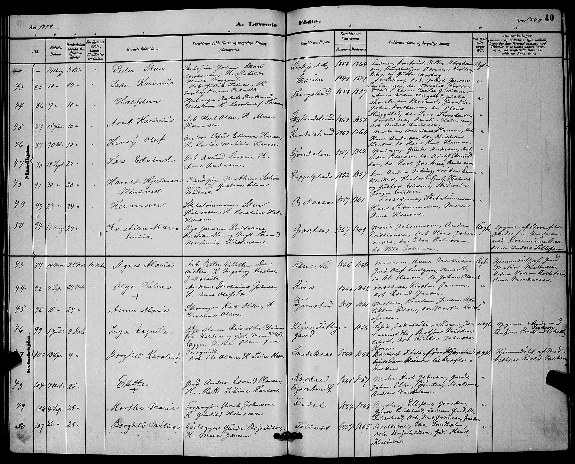 Solum kirkebøker, SAKO/A-306/G/Ga/L0007: Parish register (copy) no. I 7, 1884-1898, p. 40