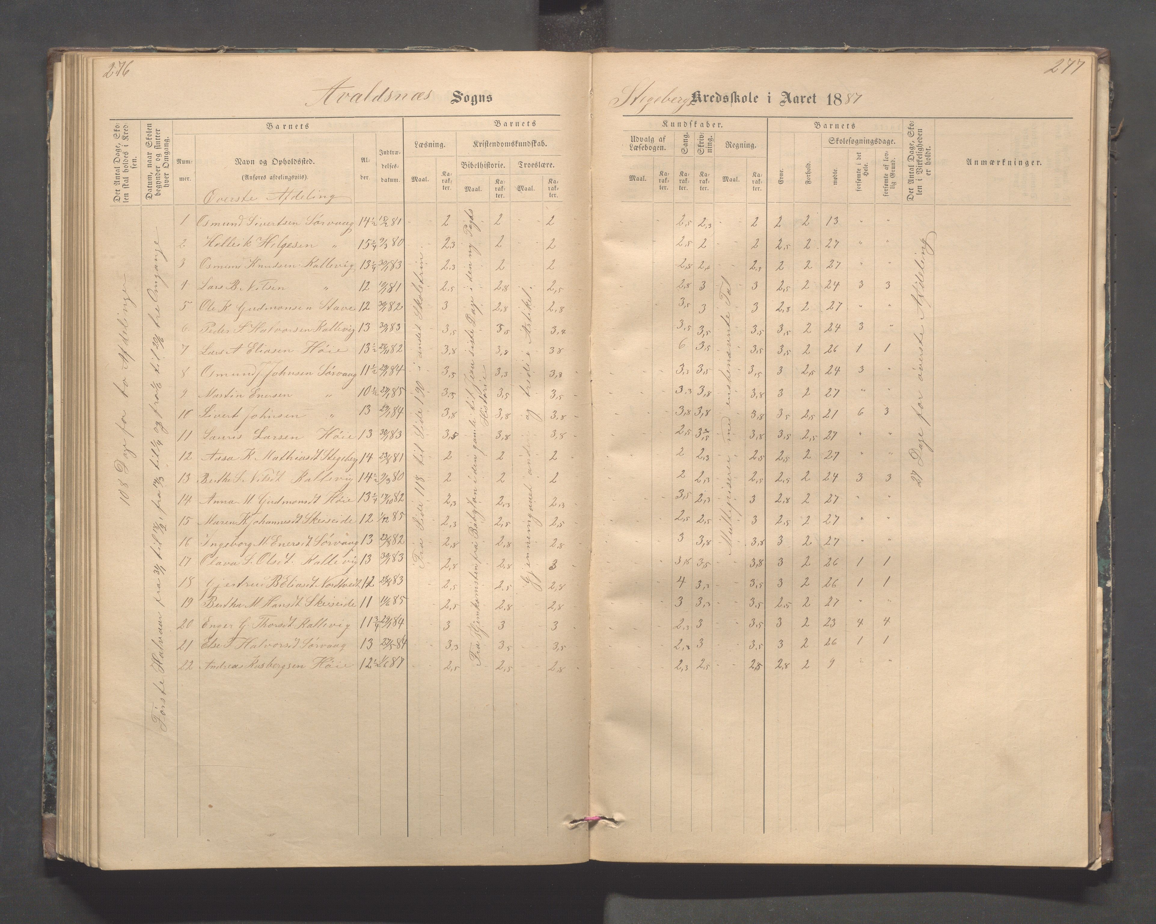 Avaldsnes kommune - Stegaberg skole, IKAR/K-101715/H/L0001: Skoleprotokoll - Førre, Stegeberg, 1878-1905, p. 276-277