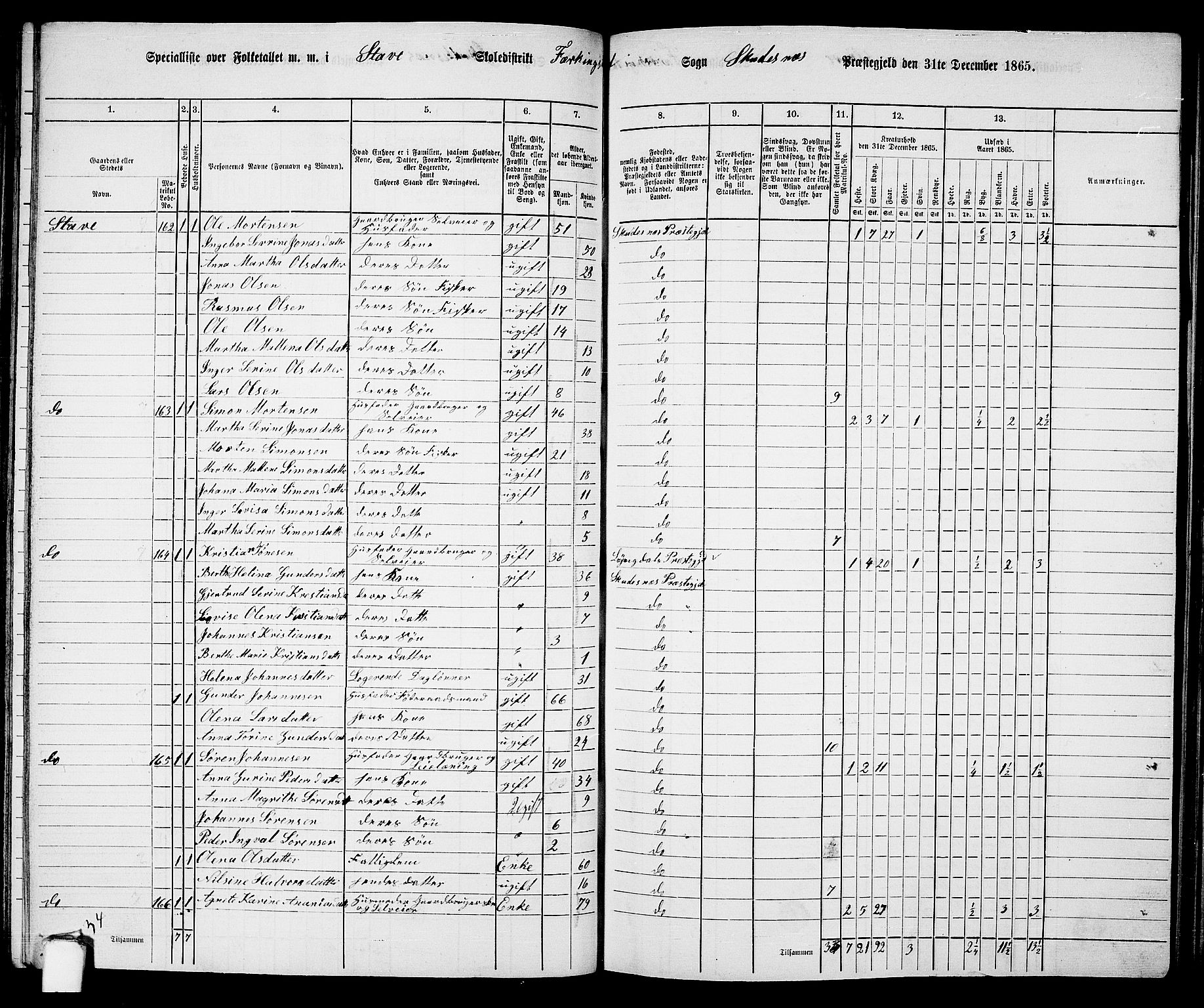 RA, 1865 census for Skudenes, 1865, p. 90