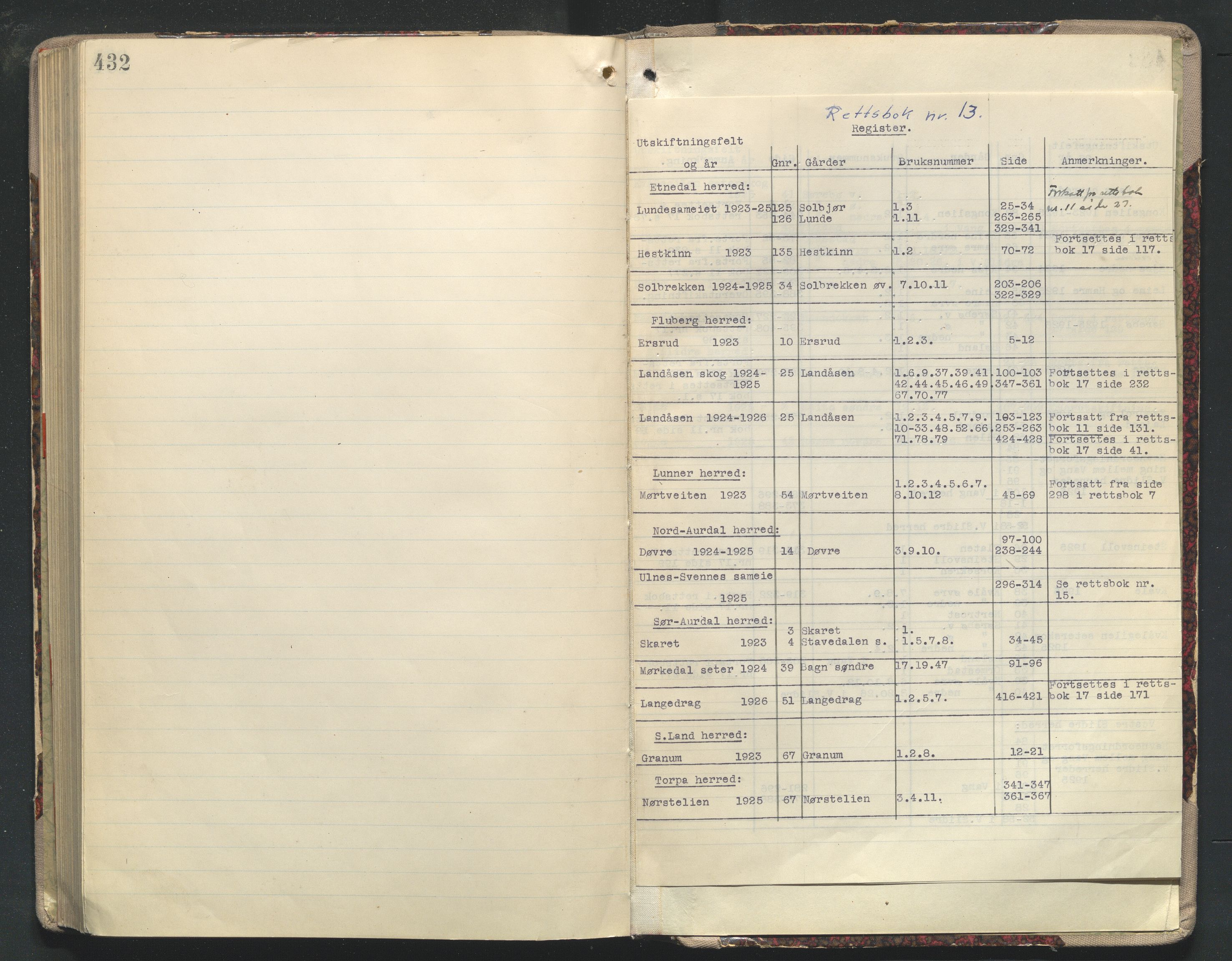 Utskiftningsformannen i Oppland fylke, AV/SAH-JORDSKIFTEO-001/G/Ga/L0007/0001: Rettsbøker / Rettsbok - protokoll nr.13, 1923-1926, p. 432