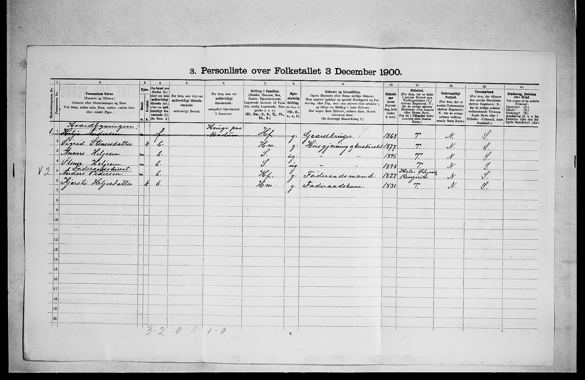 RA, 1900 census for Sigdal, 1900, p. 1940