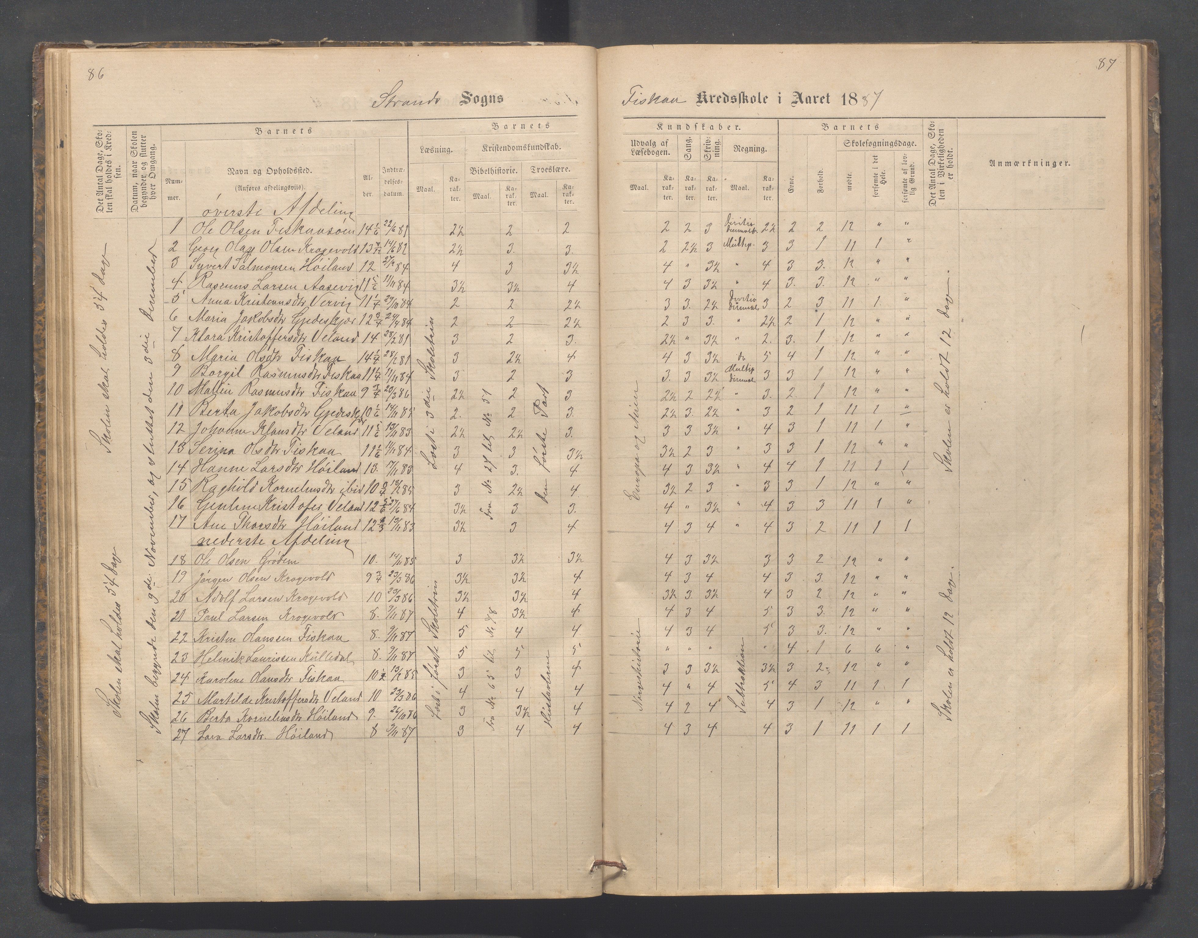 Strand kommune - Fiskå skole, IKAR/A-155/H/L0001: Skoleprotokoll for Krogevoll,Fiskå, Amdal og Vatland krets, 1874-1891, p. 86-87