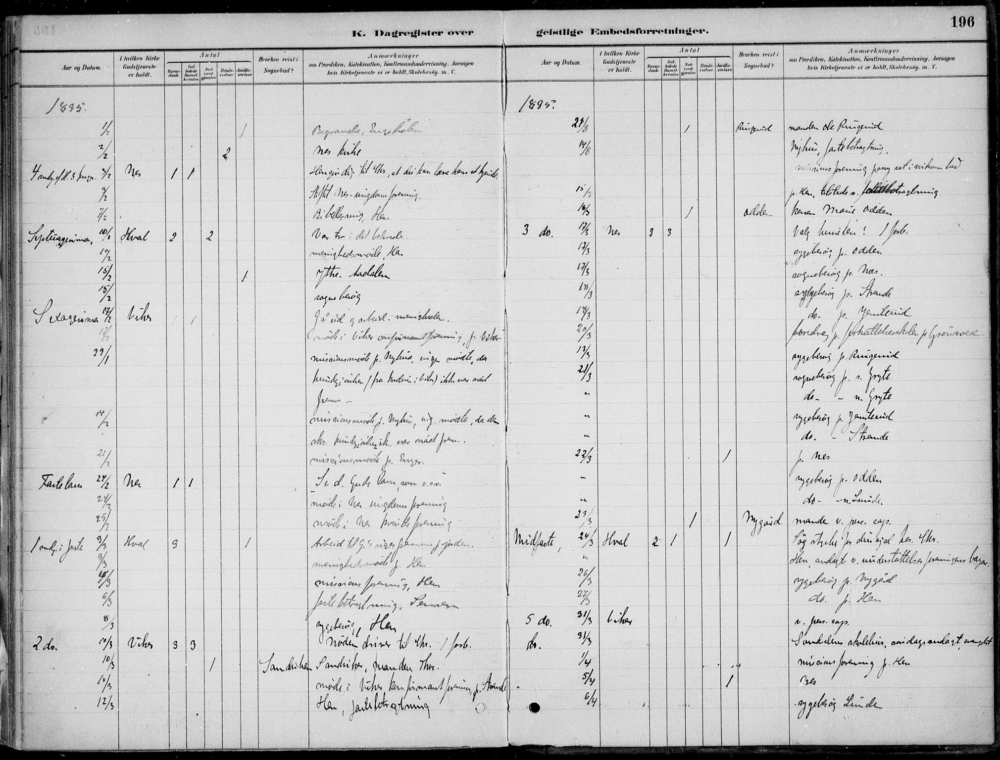 Ådal kirkebøker, AV/SAKO-A-248/F/Fa/L0003: Parish register (official) no. I 3, 1884-1903, p. 196