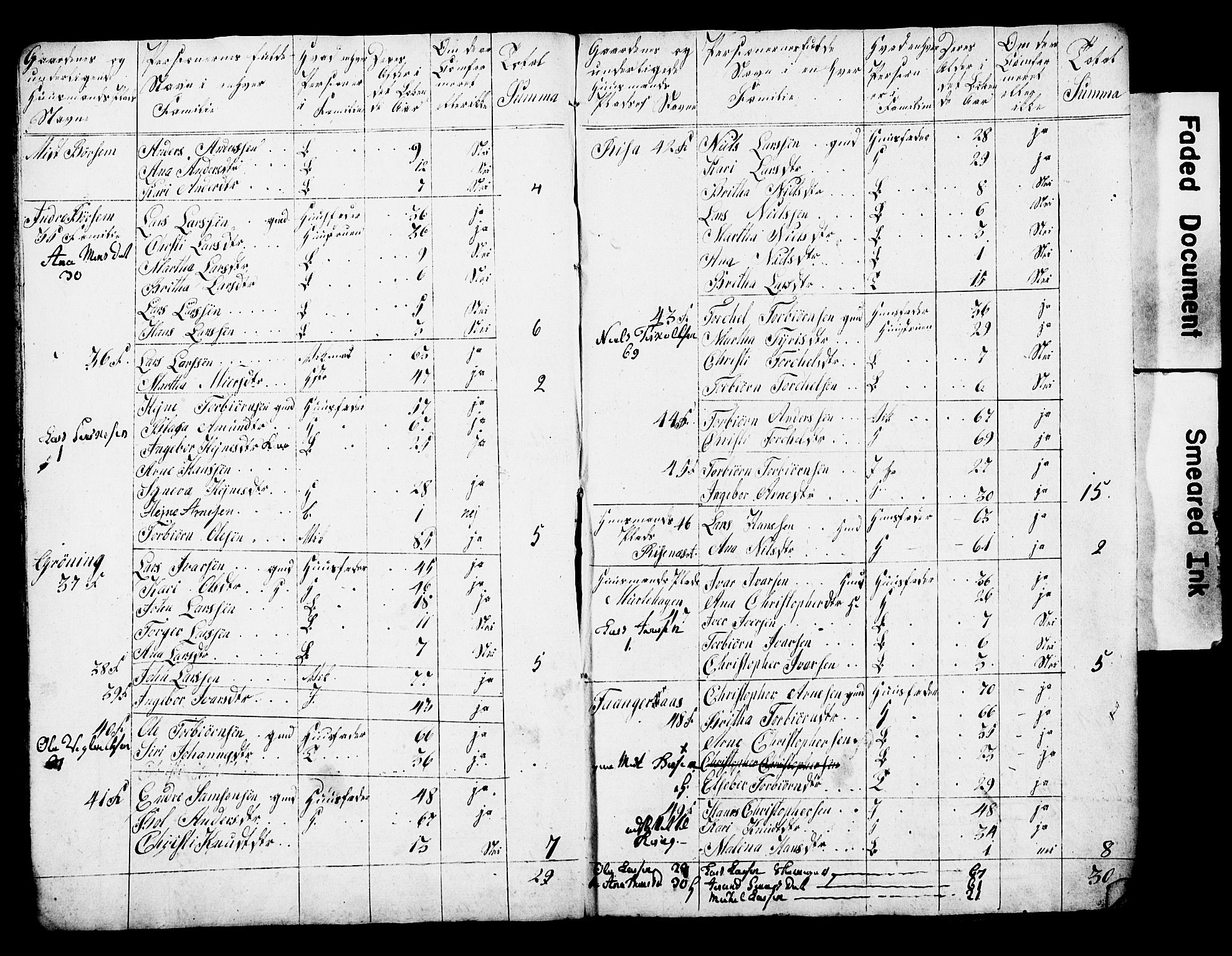 , 1825 Census for Strandebarm parish, 1825, p. 7