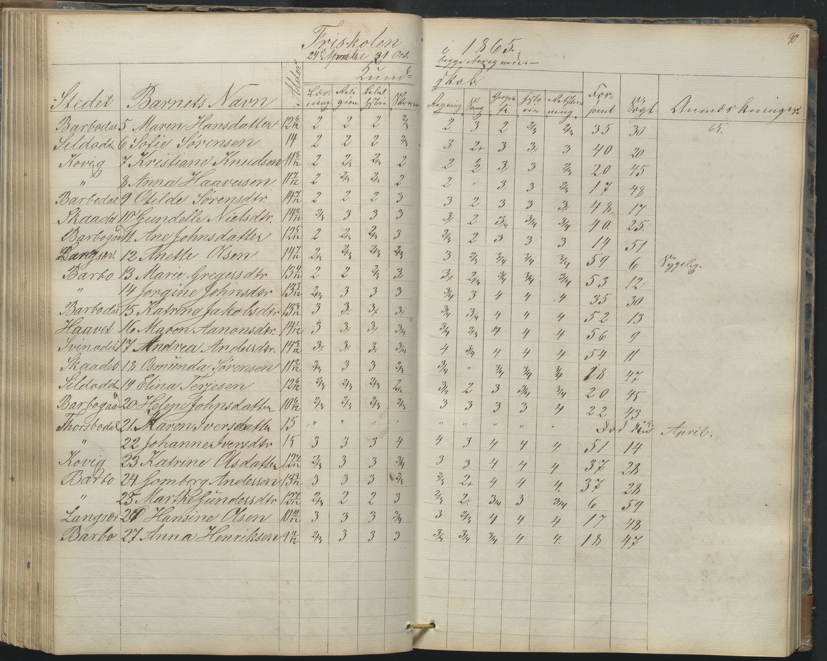 Arendal kommune, Katalog I, AAKS/KA0906-PK-I/07/L0165: Skoleprotokoll for Barbu 2. faste skole og friskolen, 1856-1877, p. 90