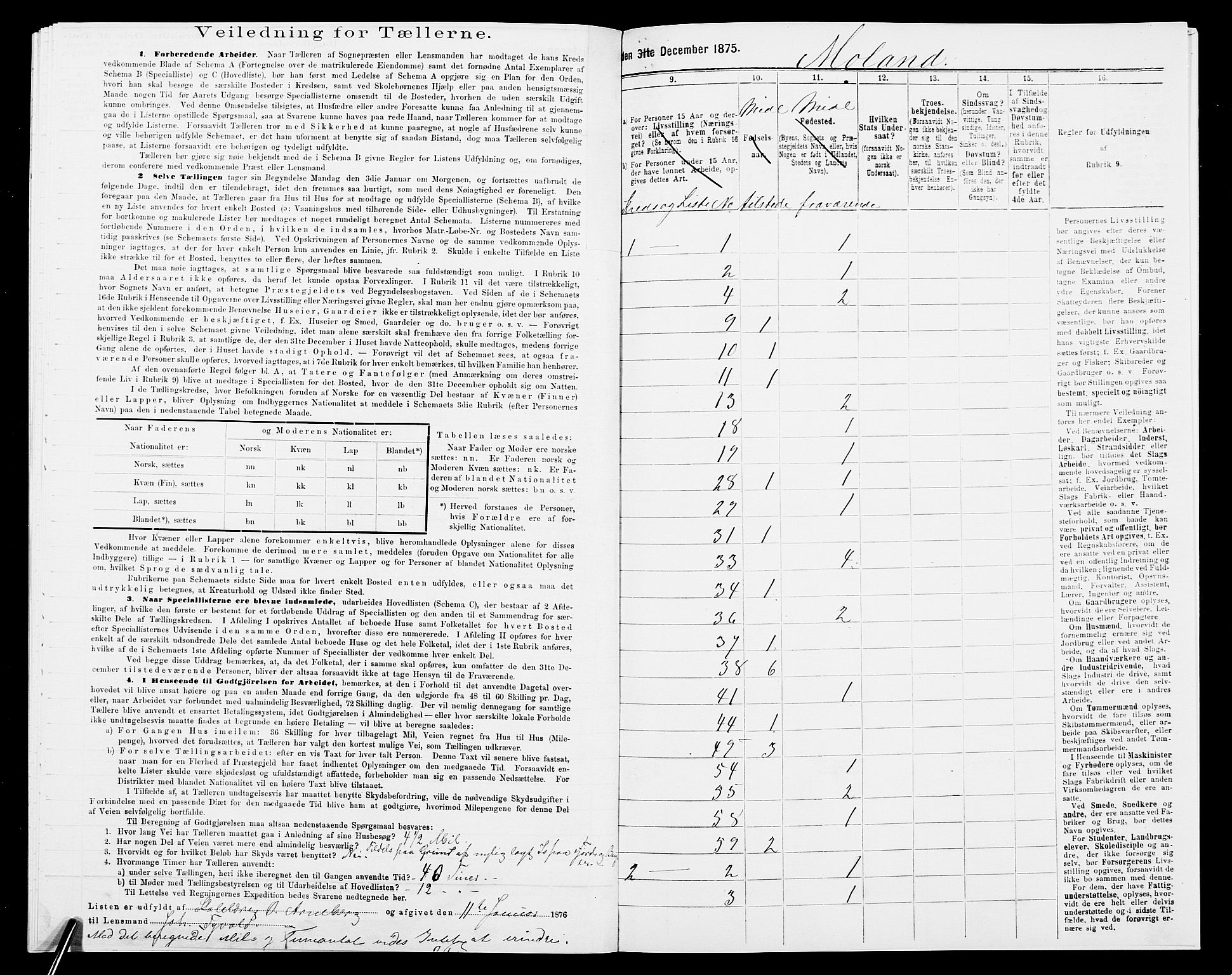 SAK, 1875 census for 0926L Vestre Moland/Vestre Moland, 1875, p. 31