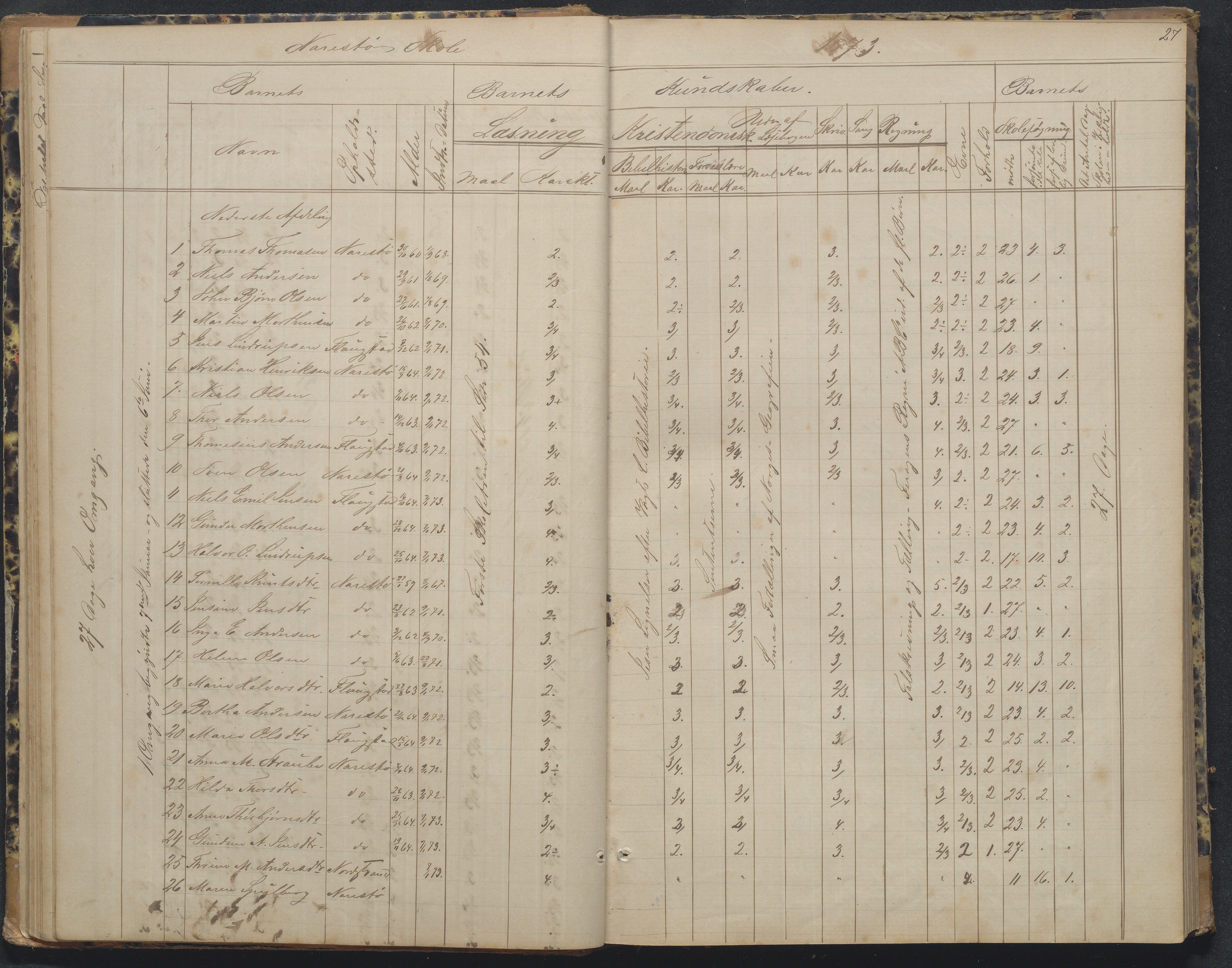 Flosta kommune, Narestø skole, AAKS/KA0916-550c/F2/L0002: Skoleprotokoll, 1863-1879, p. 27