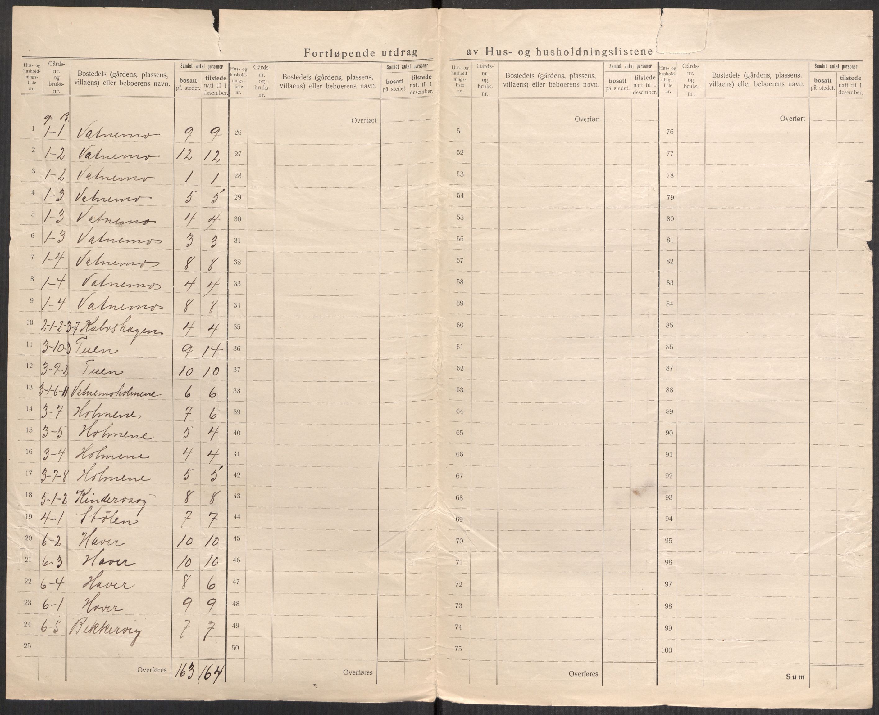 SAST, 1920 census for Ogna, 1920, p. 11