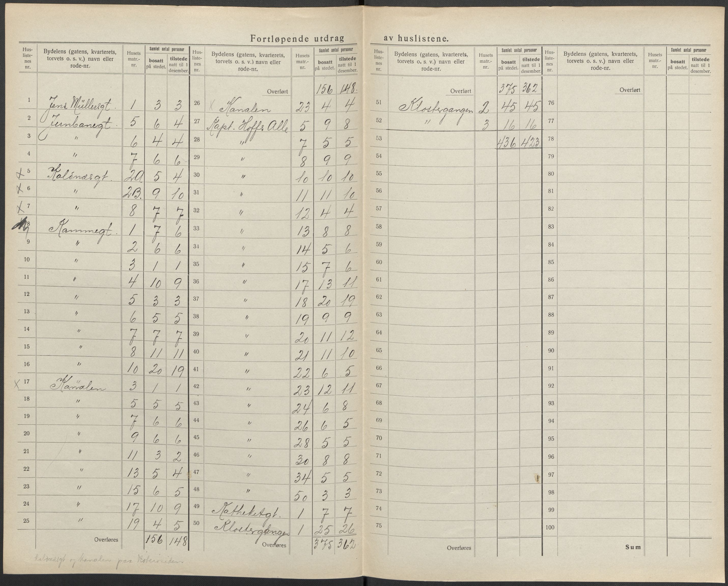 SAKO, 1920 census for Tønsberg, 1920, p. 24