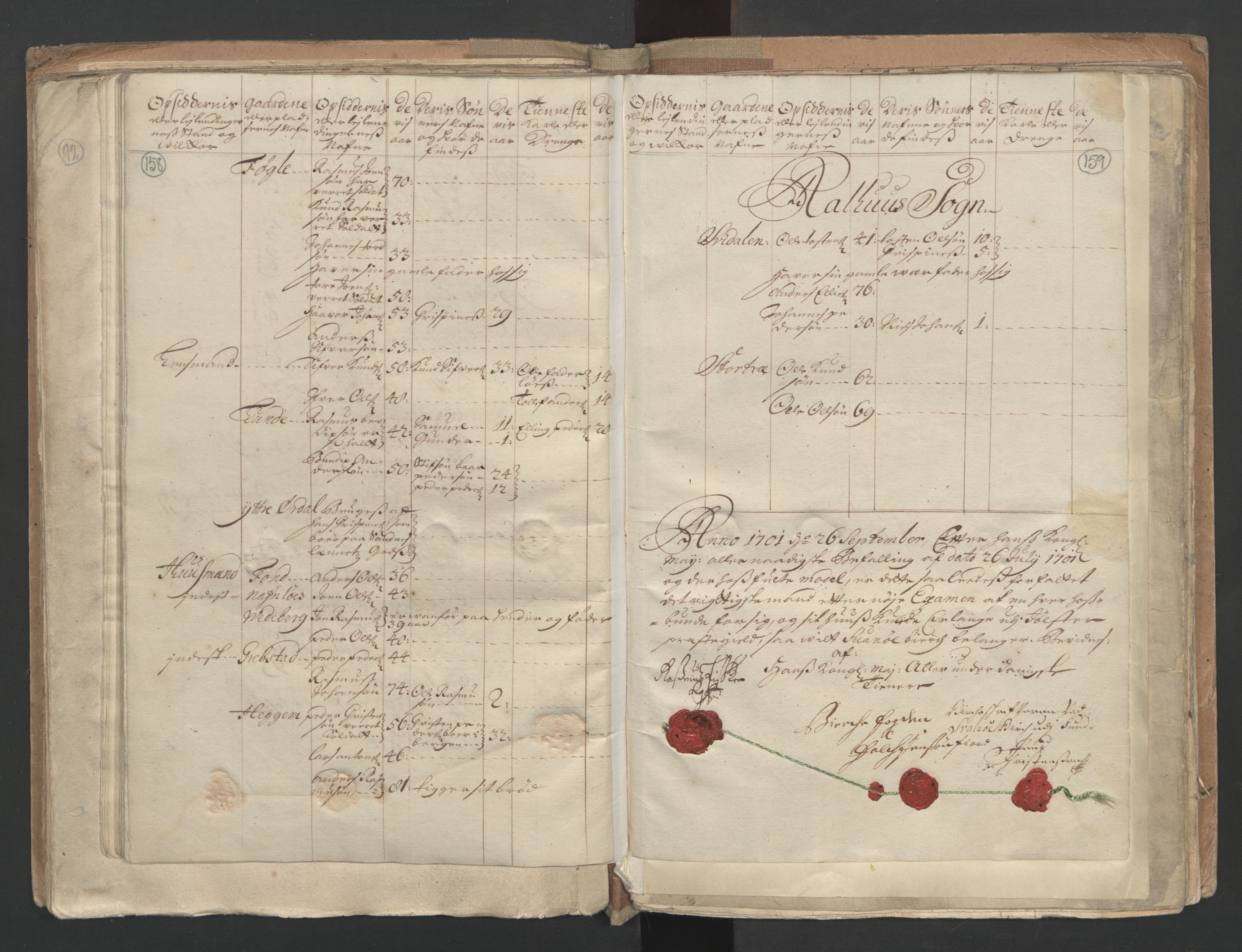 RA, Census (manntall) 1701, no. 9: Sunnfjord fogderi, Nordfjord fogderi and Svanø birk, 1701, p. 158-159