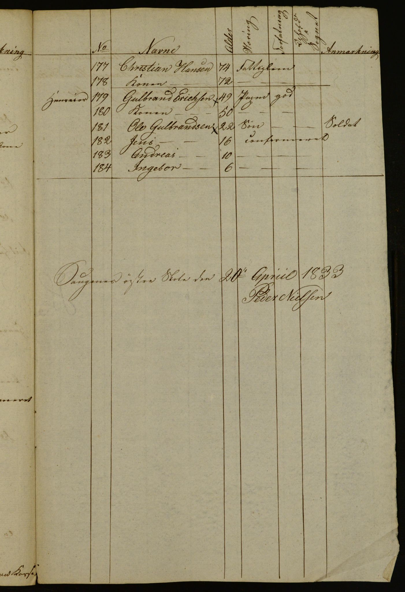 OBA, Census for Aker 1833, 1833