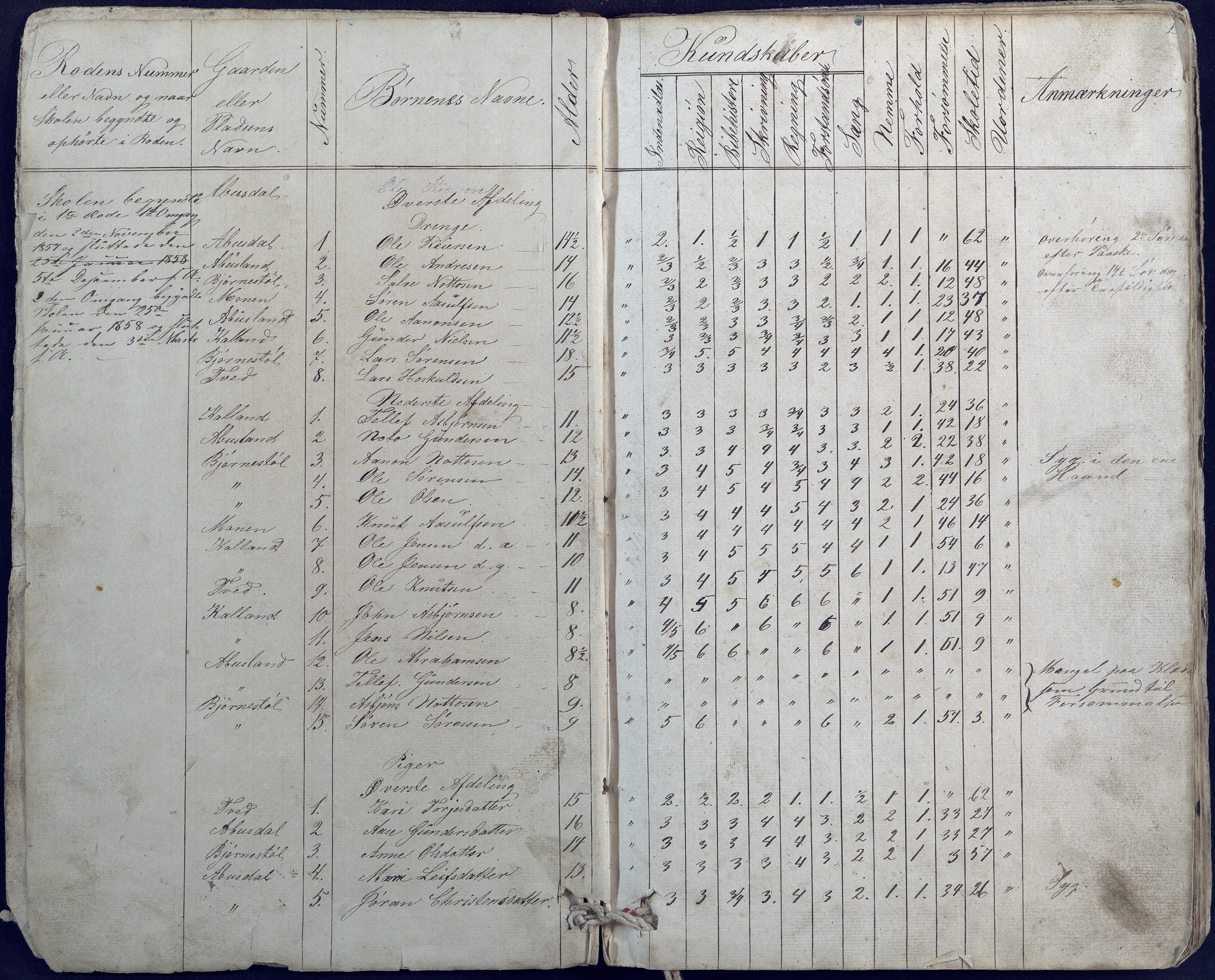 Hornnes kommune, Hornnes Skole, AAKS/KA0936-550a/F1/L0003: Skoleprotokoll Hornnes første skoledistrikt, 1884-1891, p. 2