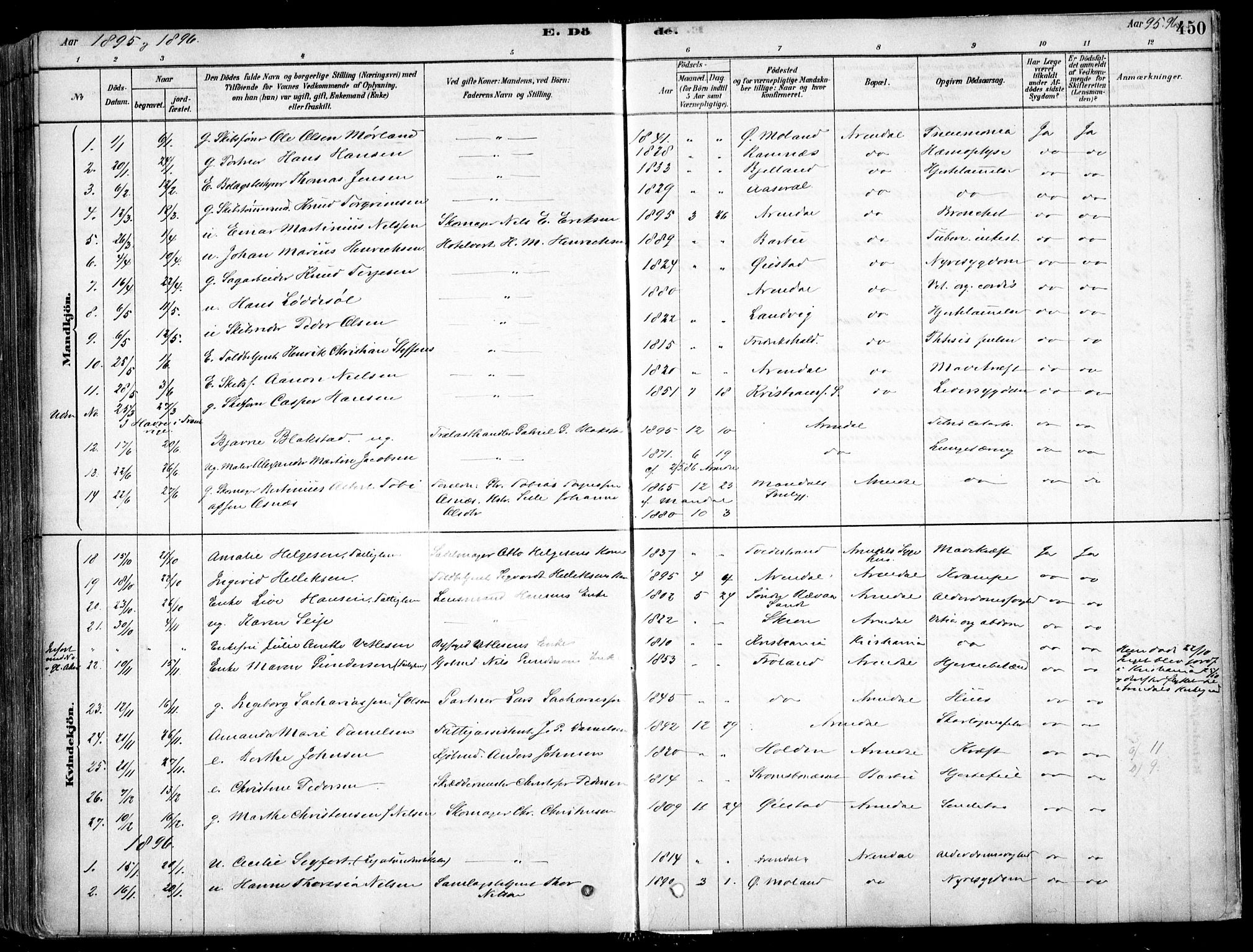 Arendal sokneprestkontor, Trefoldighet, SAK/1111-0040/F/Fa/L0008: Parish register (official) no. A 8, 1878-1899, p. 450