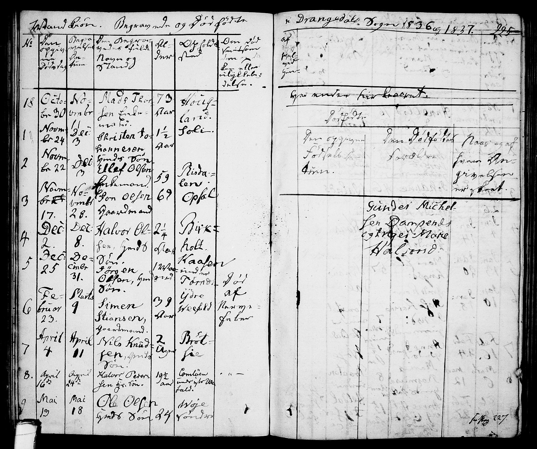 Drangedal kirkebøker, SAKO/A-258/F/Fa/L0006: Parish register (official) no. 6, 1831-1837, p. 225
