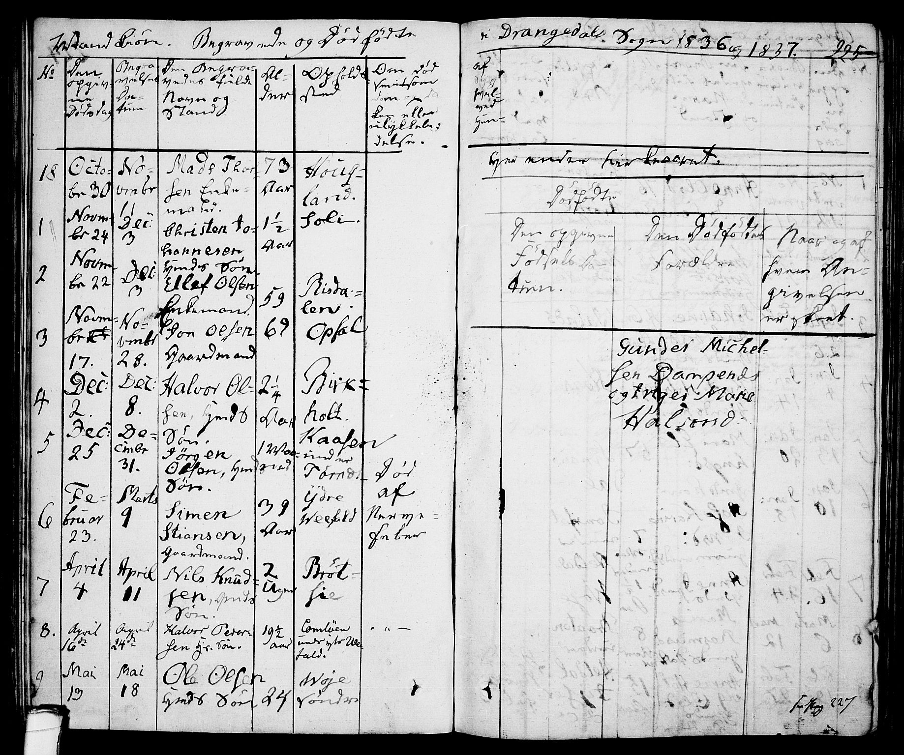 Drangedal kirkebøker, AV/SAKO-A-258/F/Fa/L0006: Parish register (official) no. 6, 1831-1837, p. 225