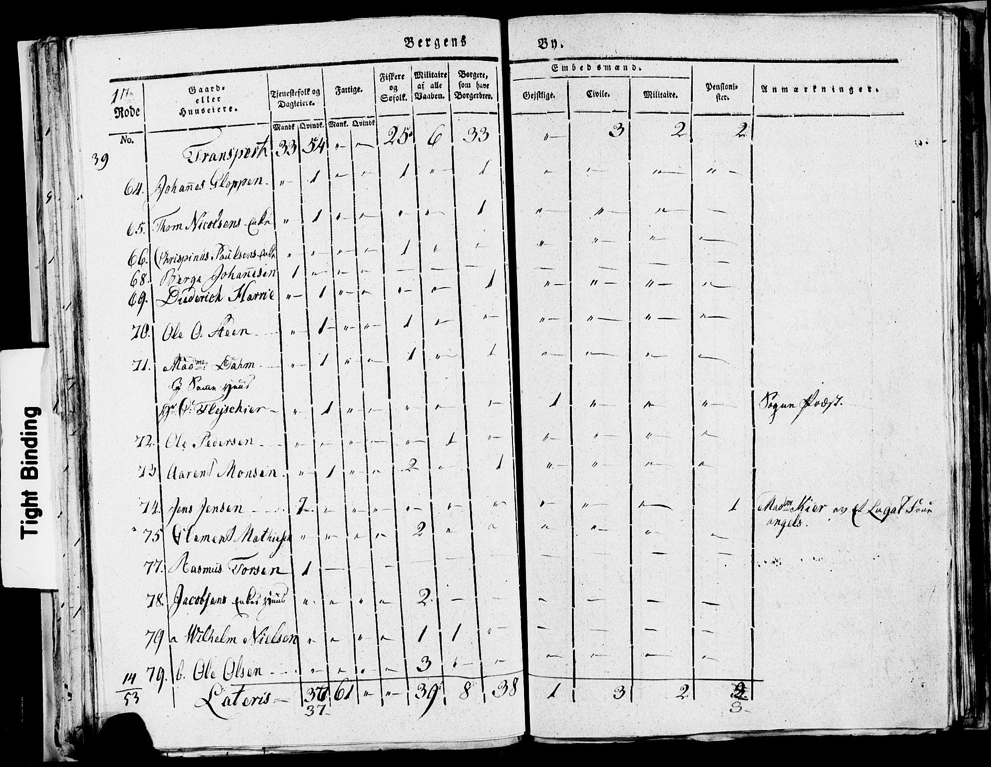 SAB, 1815 Census for Bergen, 1815, p. 51