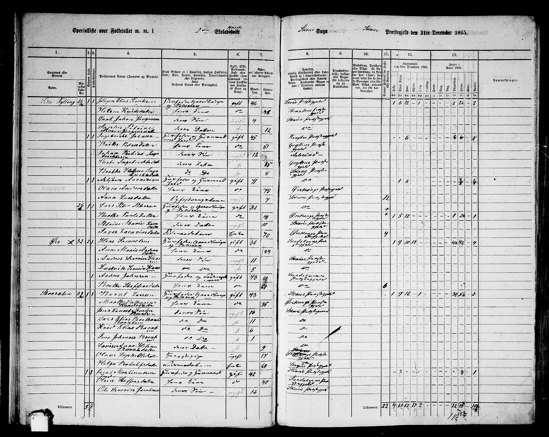 RA, 1865 census for Skodje, 1865, p. 26