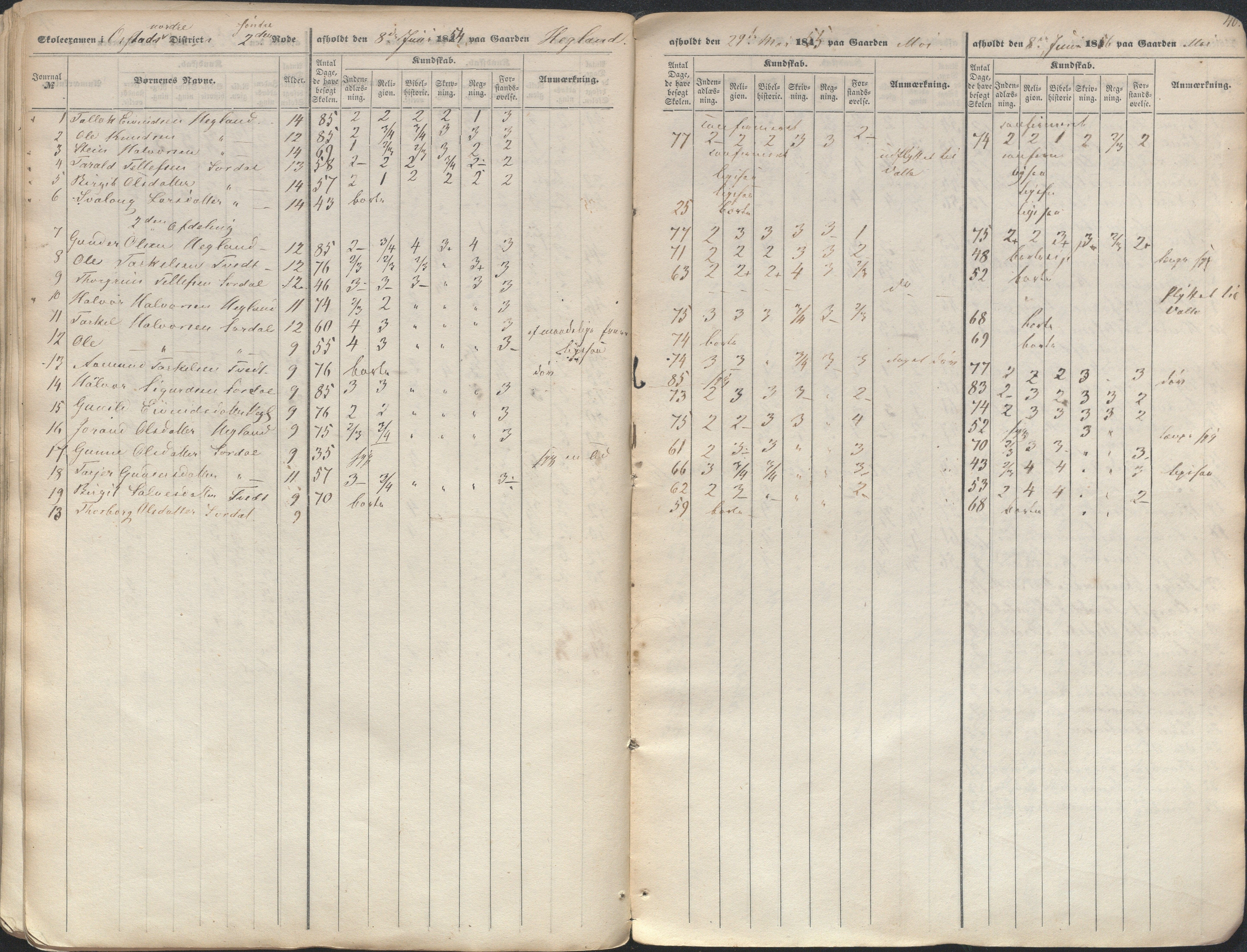 Bygland kommune, Skulestyret, AAKS/KA0938-510/F3/L0001: Eksamensprotokoll, 1845-1859, p. 40