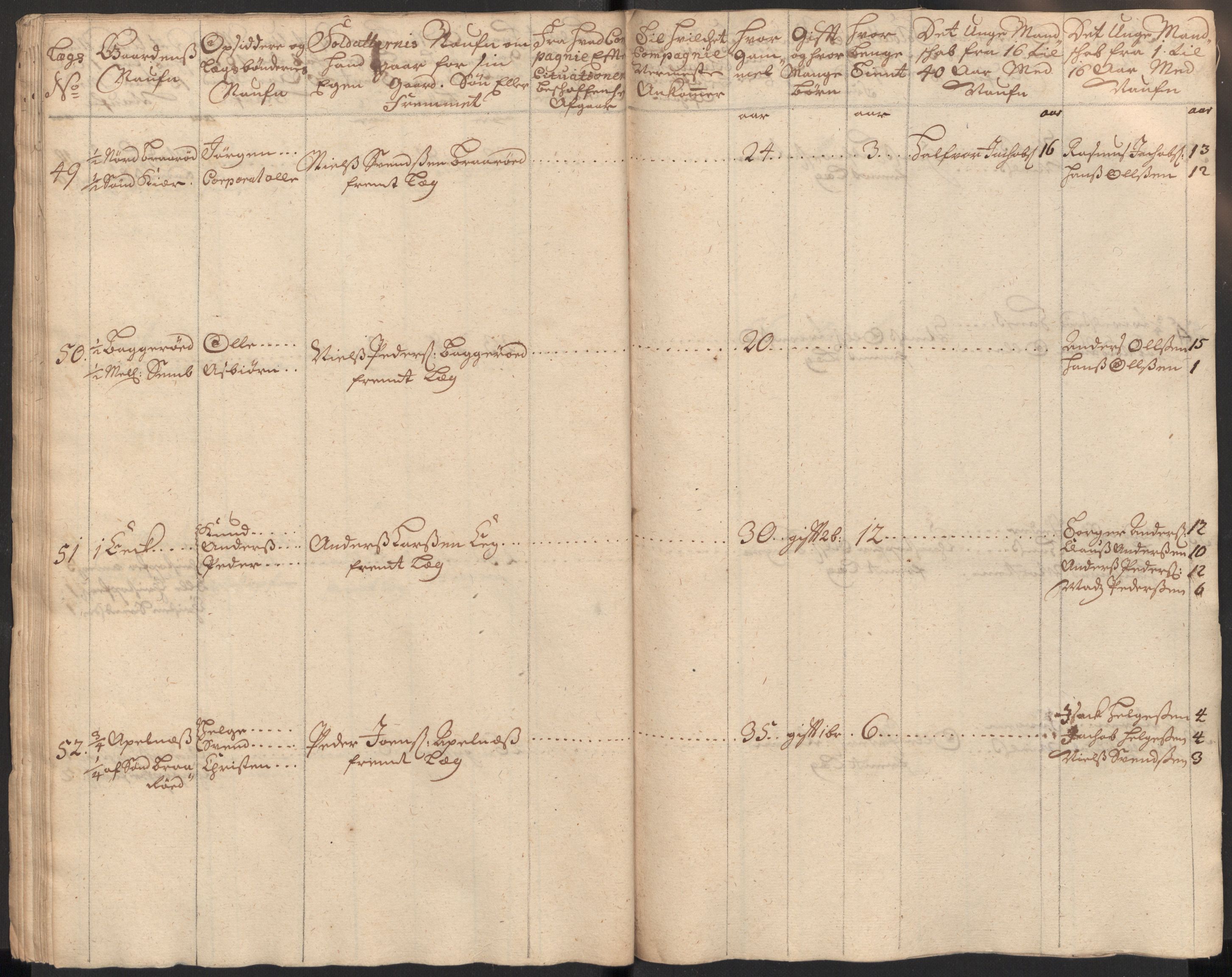 Rentekammeret inntil 1814, Realistisk ordnet avdeling, AV/RA-EA-4070/Ki/L0015: [S14]: Hovedlegdsruller, 1726, p. 141