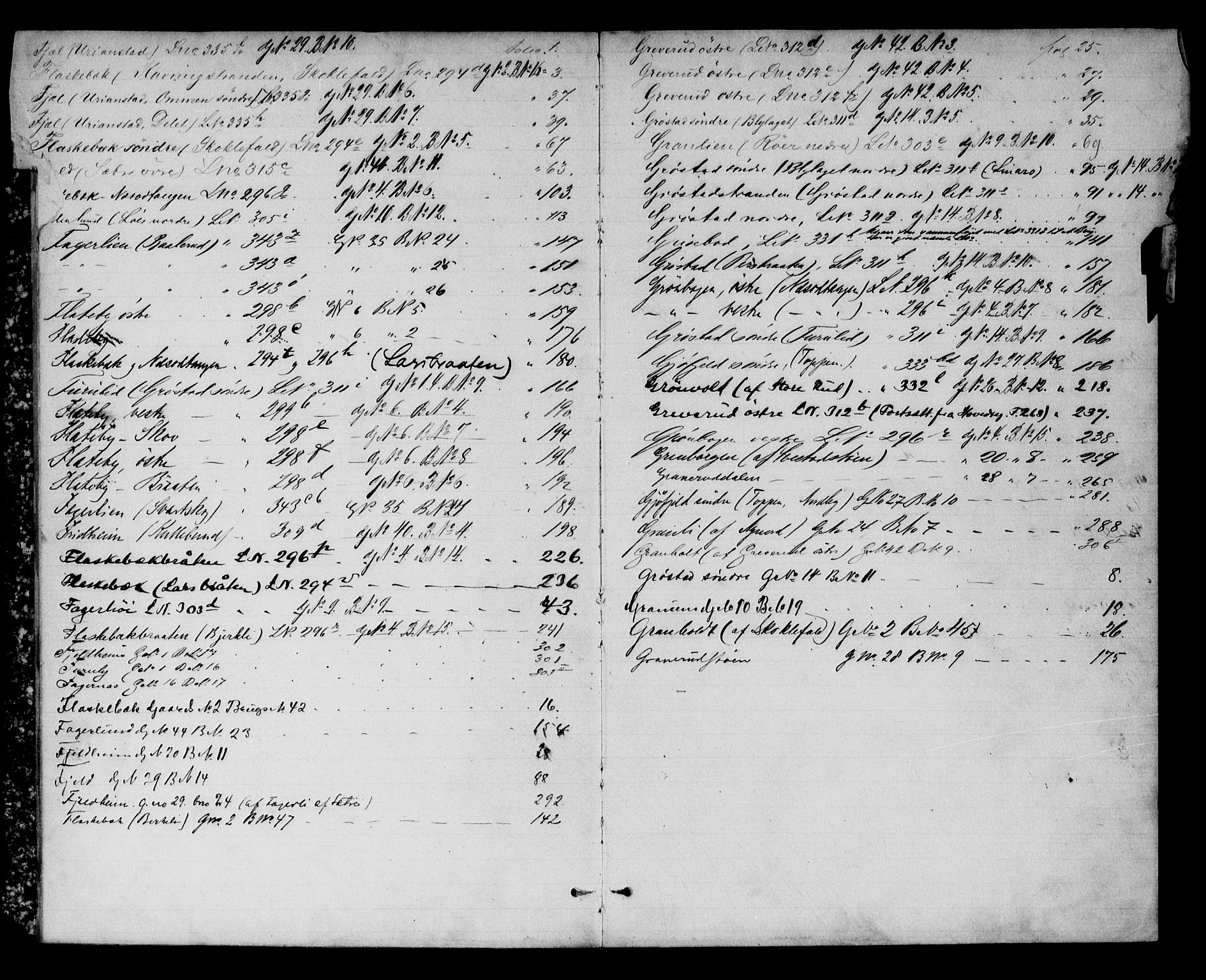 Follo sorenskriveri, SAO/A-10274/G/Gb/Gbb/L0003: Mortgage register no. II 3, 1877-1900