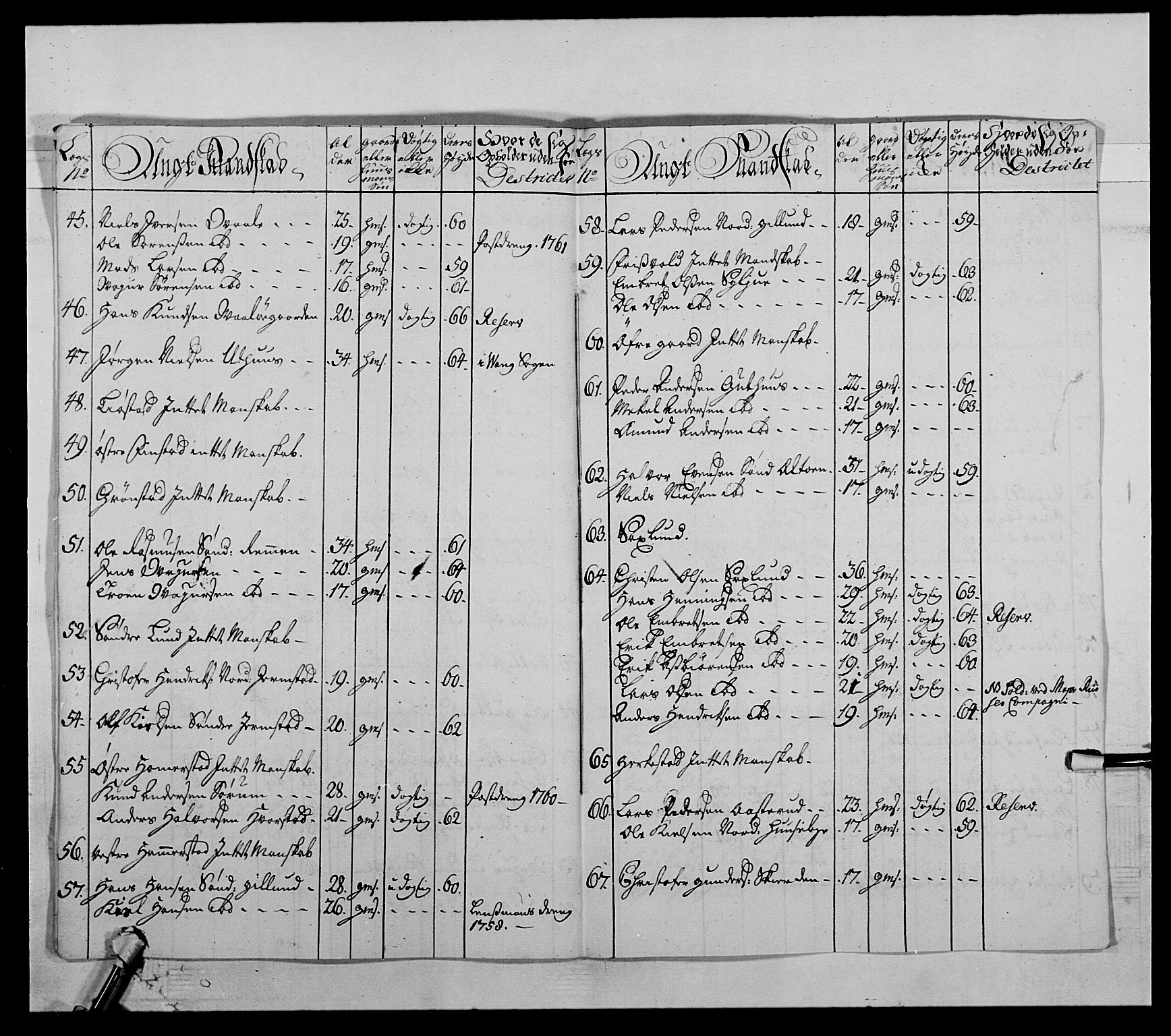 Kommanderende general (KG I) med Det norske krigsdirektorium, AV/RA-EA-5419/E/Ea/L0503b: 1. Opplandske regiment, 1764-1765, p. 71