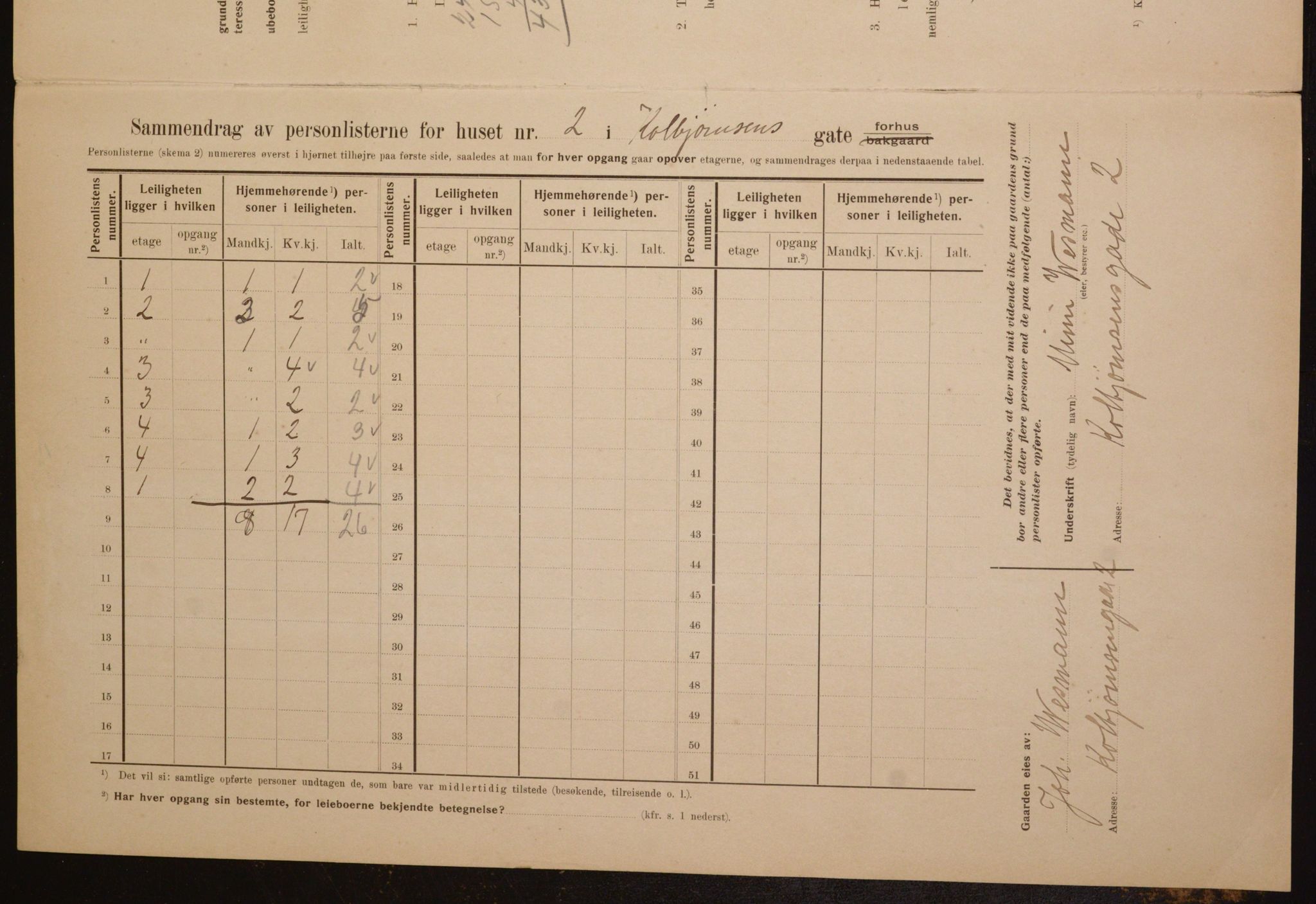 OBA, Municipal Census 1910 for Kristiania, 1910, p. 12355