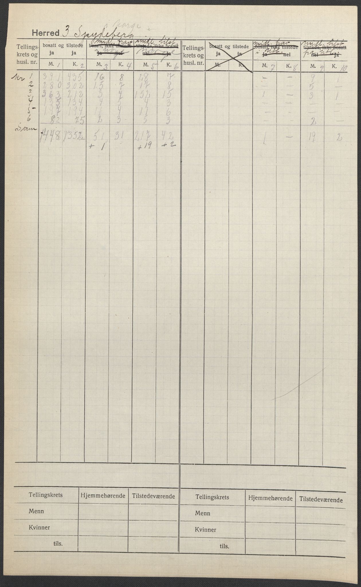 SAO, 1920 census for Spydeberg, 1920, p. 1