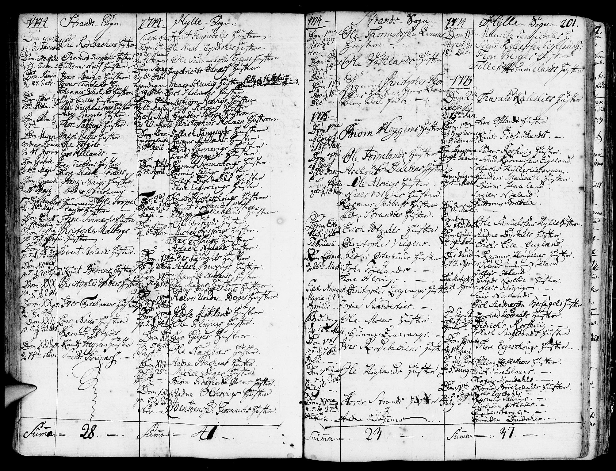 Strand sokneprestkontor, SAST/A-101828/H/Ha/Haa/L0003: Parish register (official) no. A 3, 1769-1816, p. 201