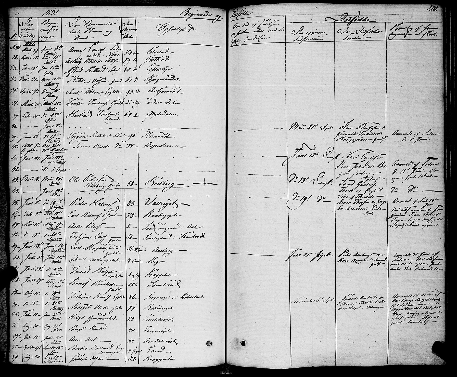 Rollag kirkebøker, AV/SAKO-A-240/F/Fa/L0007: Parish register (official) no. I 7, 1828-1847, p. 220