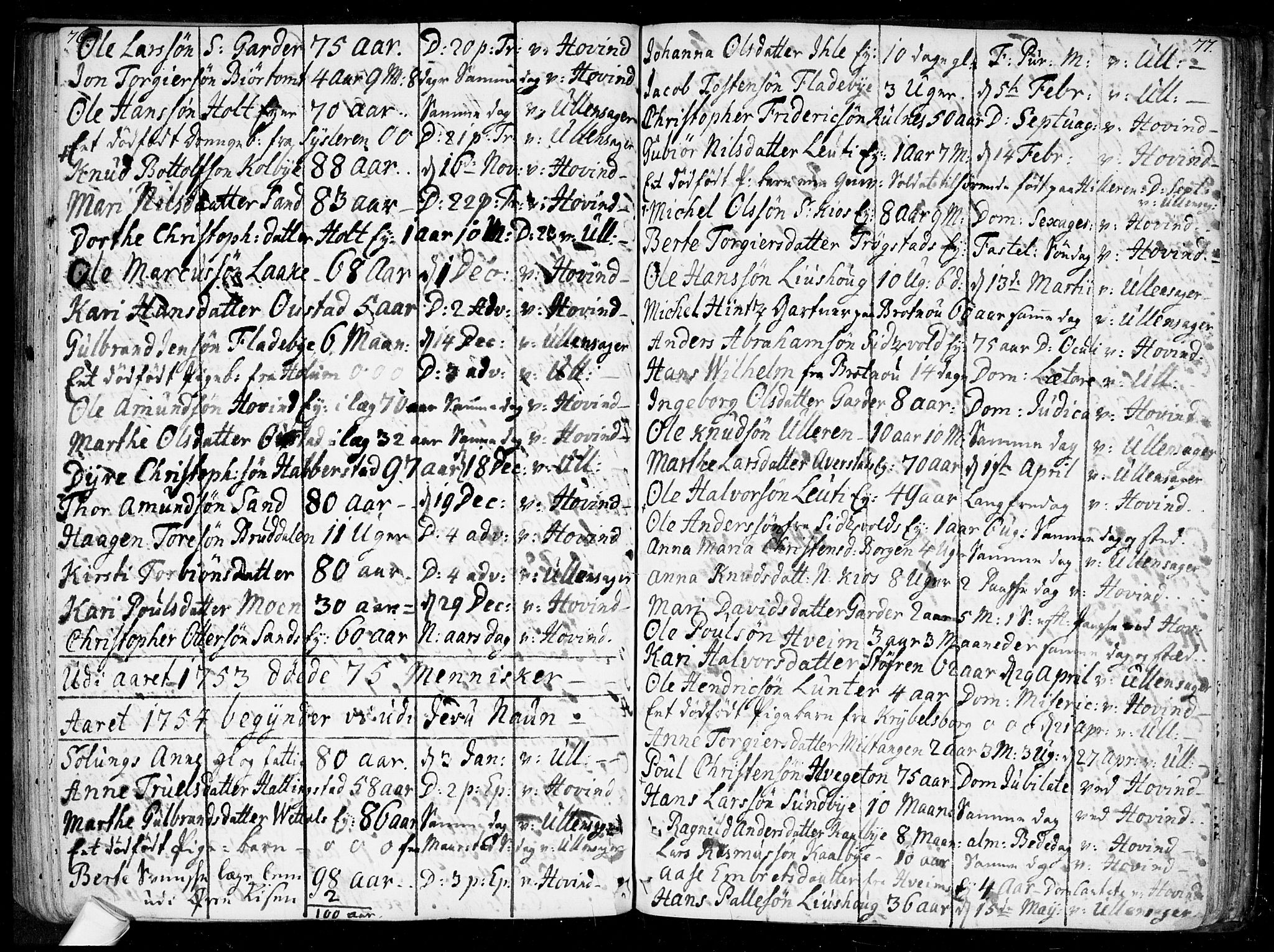 Ullensaker prestekontor Kirkebøker, SAO/A-10236a/F/Fa/L0010: Parish register (official) no. I 10, 1733-1776, p. 76-77