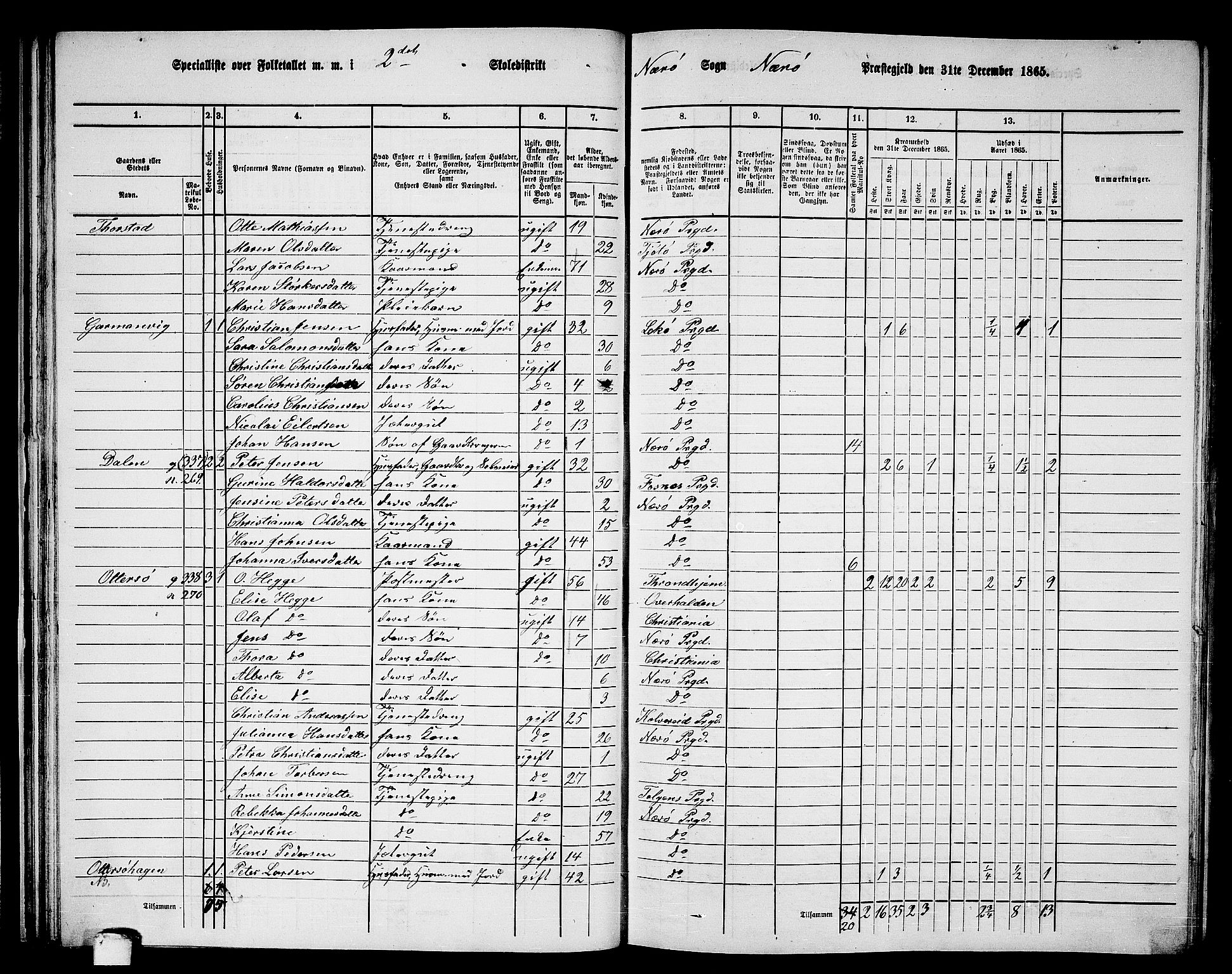 RA, 1865 census for Nærøy, 1865, p. 39