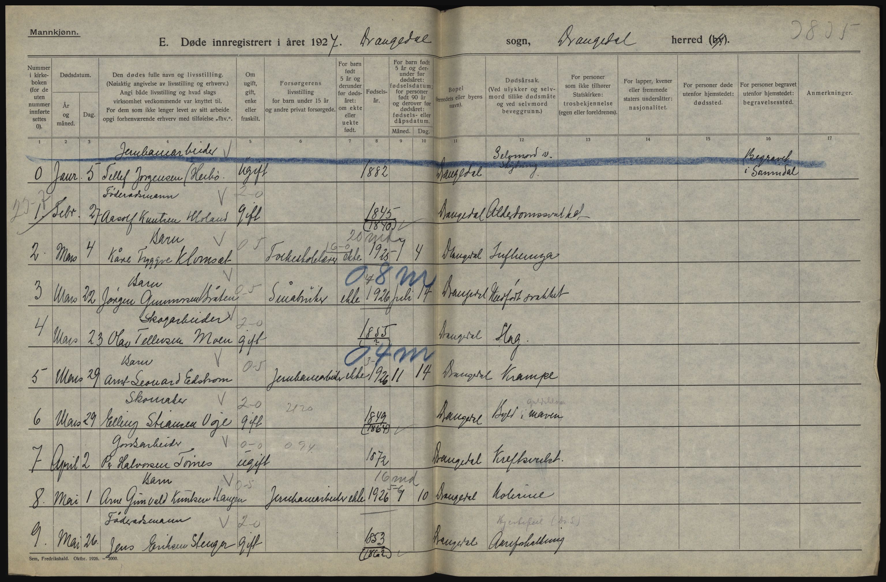 Statistisk sentralbyrå, Sosiodemografiske emner, Befolkning, AV/RA-S-2228/D/Df/Dfc/Dfcg/L0020: Telemark fylke: Gifte, døde. Bygder og byer., 1927, p. 300