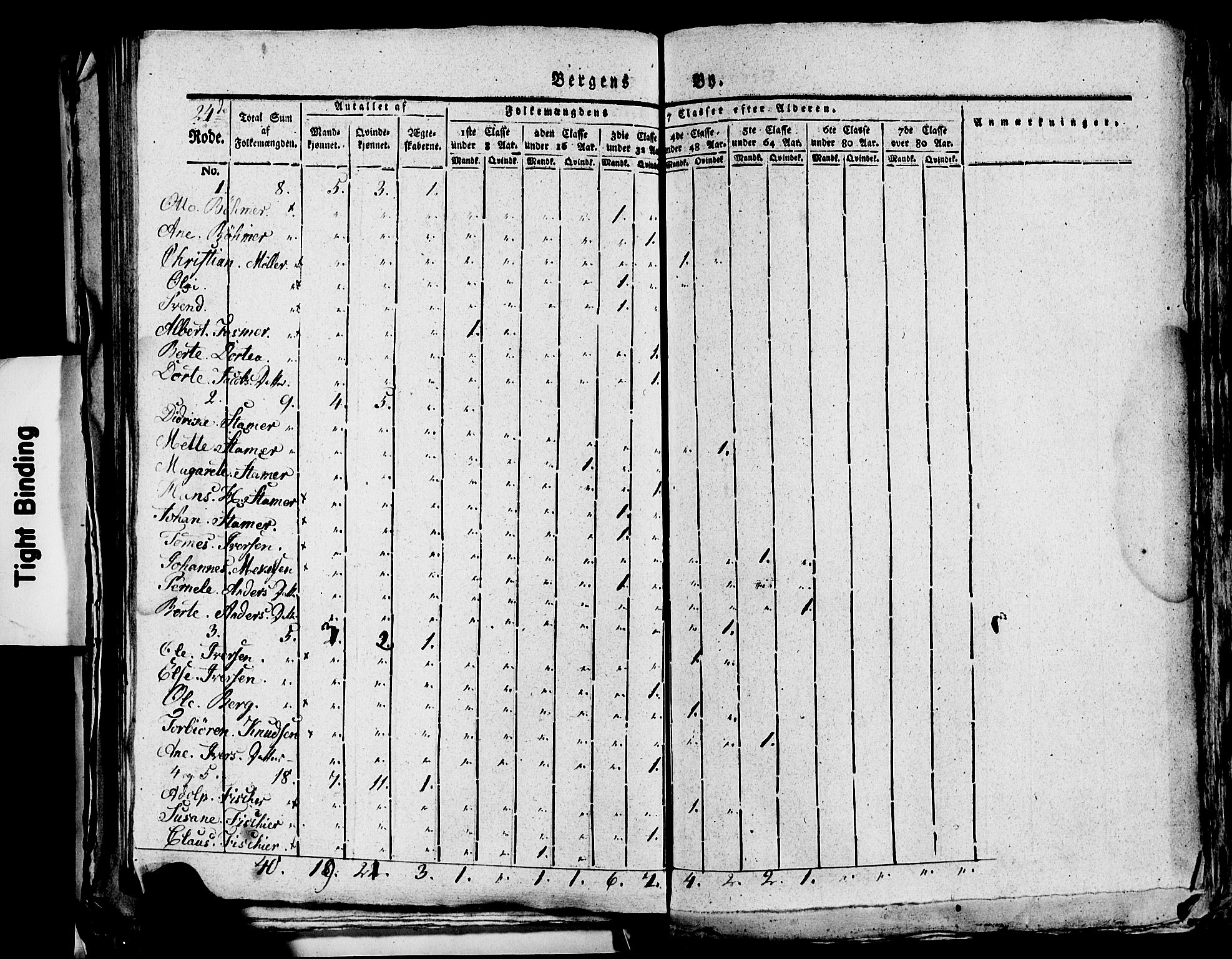 SAB, 1815 Census for Bergen, 1815, p. 998