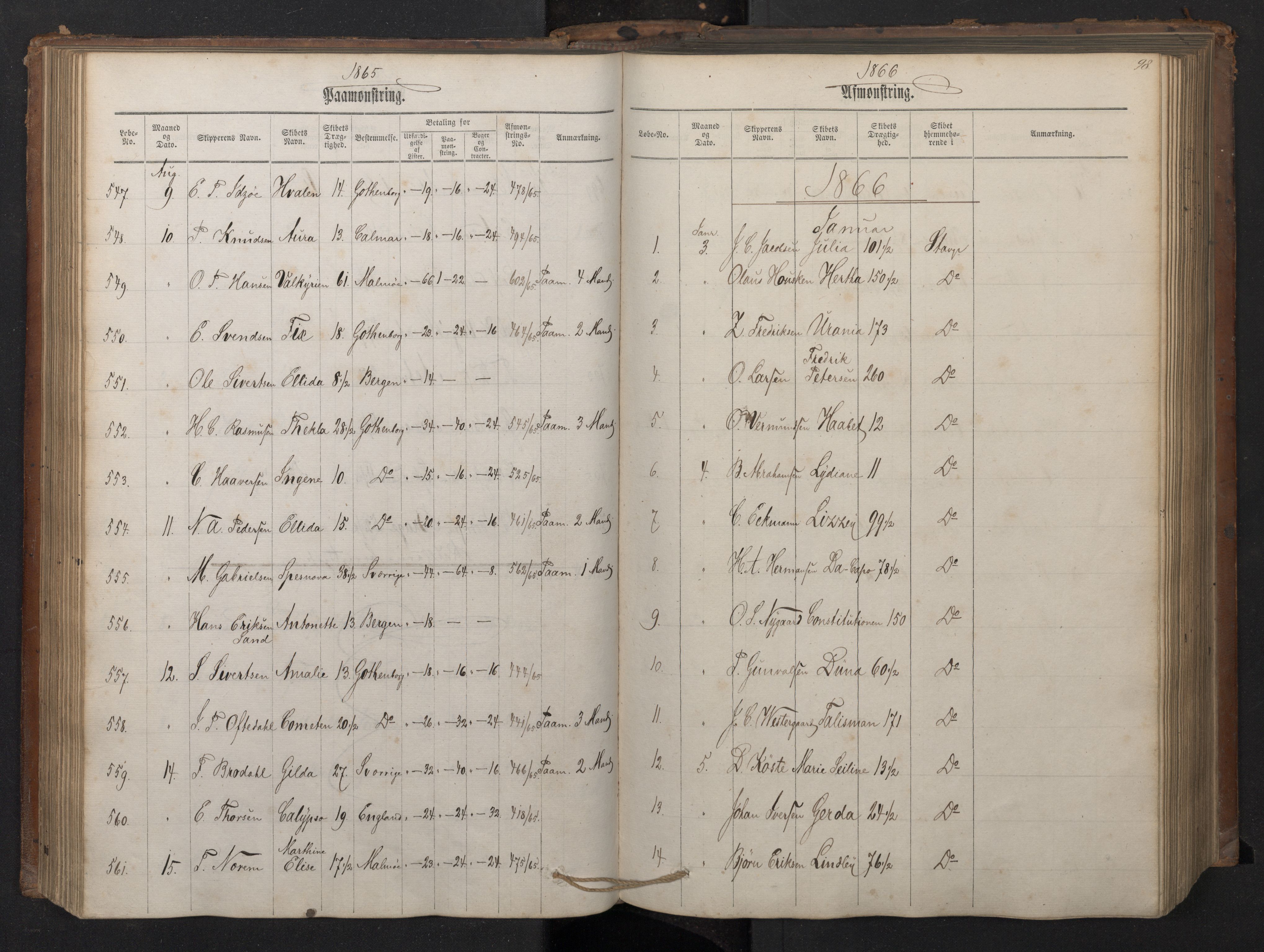 Stavanger sjømannskontor, AV/SAST-A-102006/G/Ga/L0001: Mønstringsjournal, 1863-1870, p. 102
